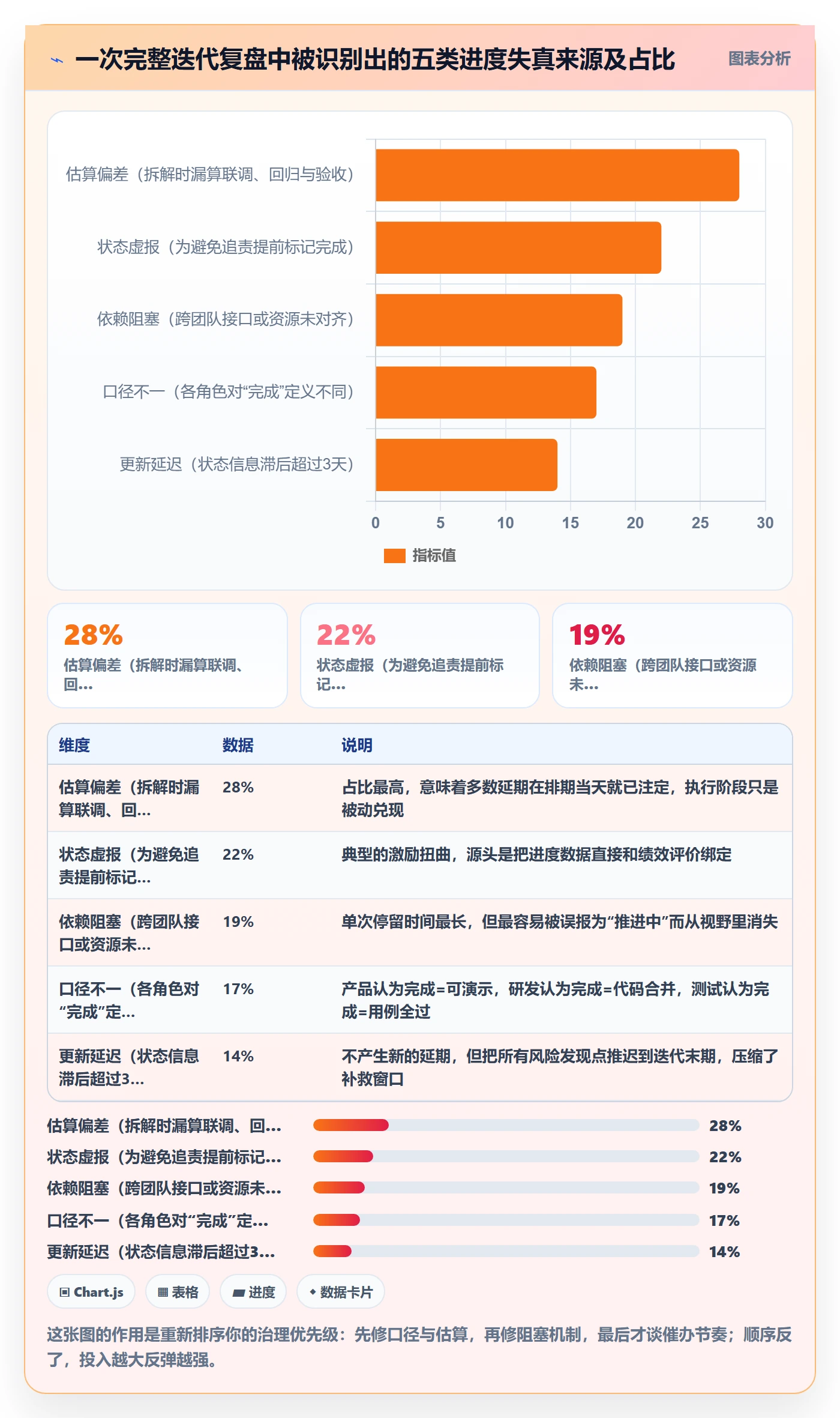 任务进度管理方法大全：产品经理进度管理效率提升落地清单