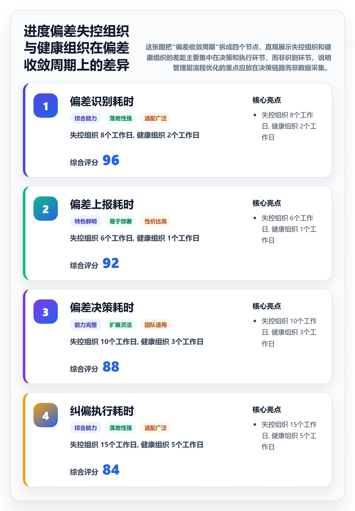 进度偏差落地方案：管理层开展进度管理的流程优化案例解析