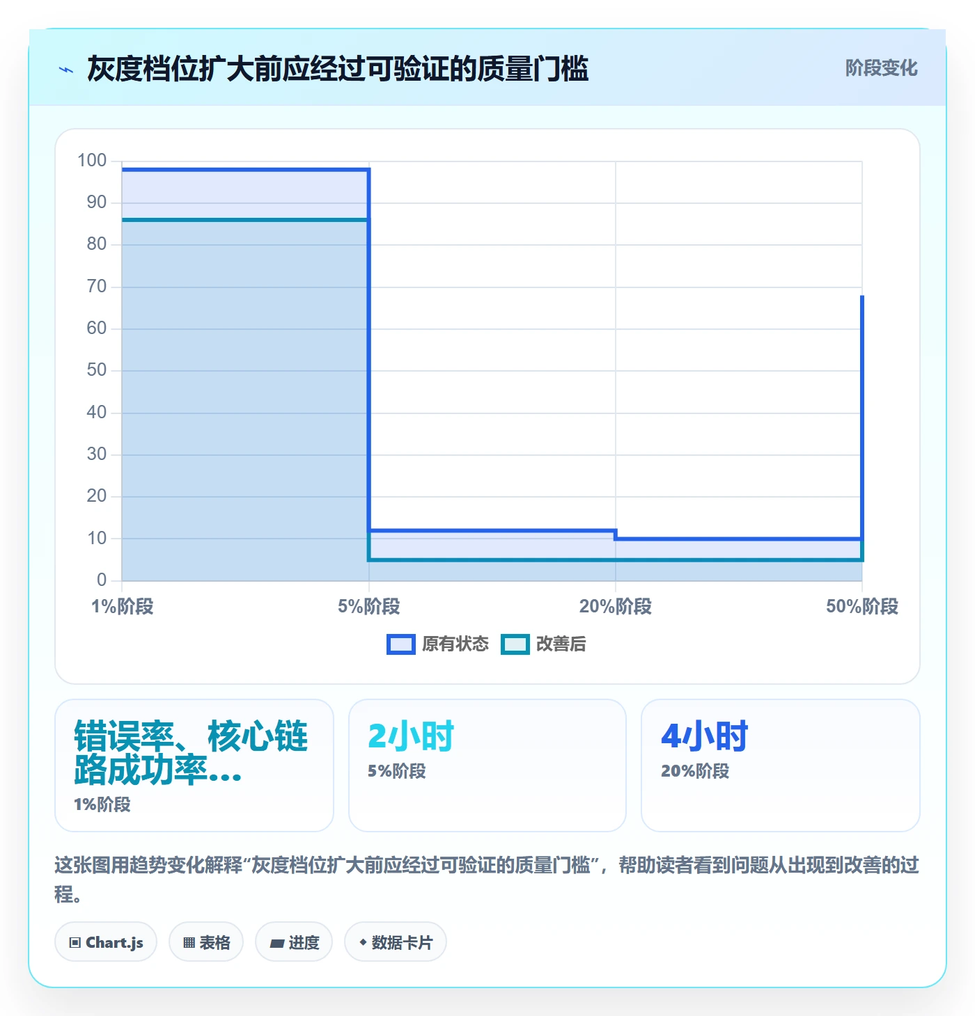 灰度发布管理指南：跨部门团队如何做好发布管理，最佳实践全流程