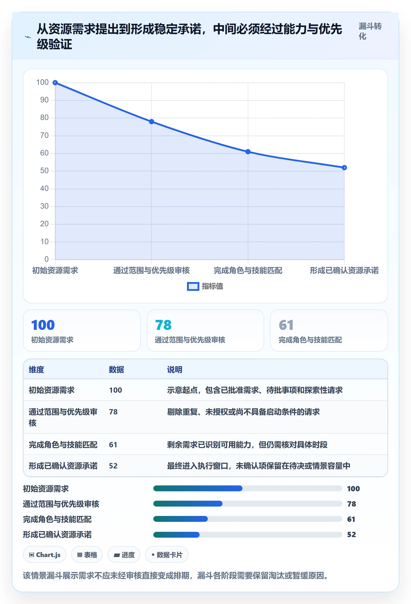 资源负载落地方案:PMO开展人力资源计划的落地方案案例解析