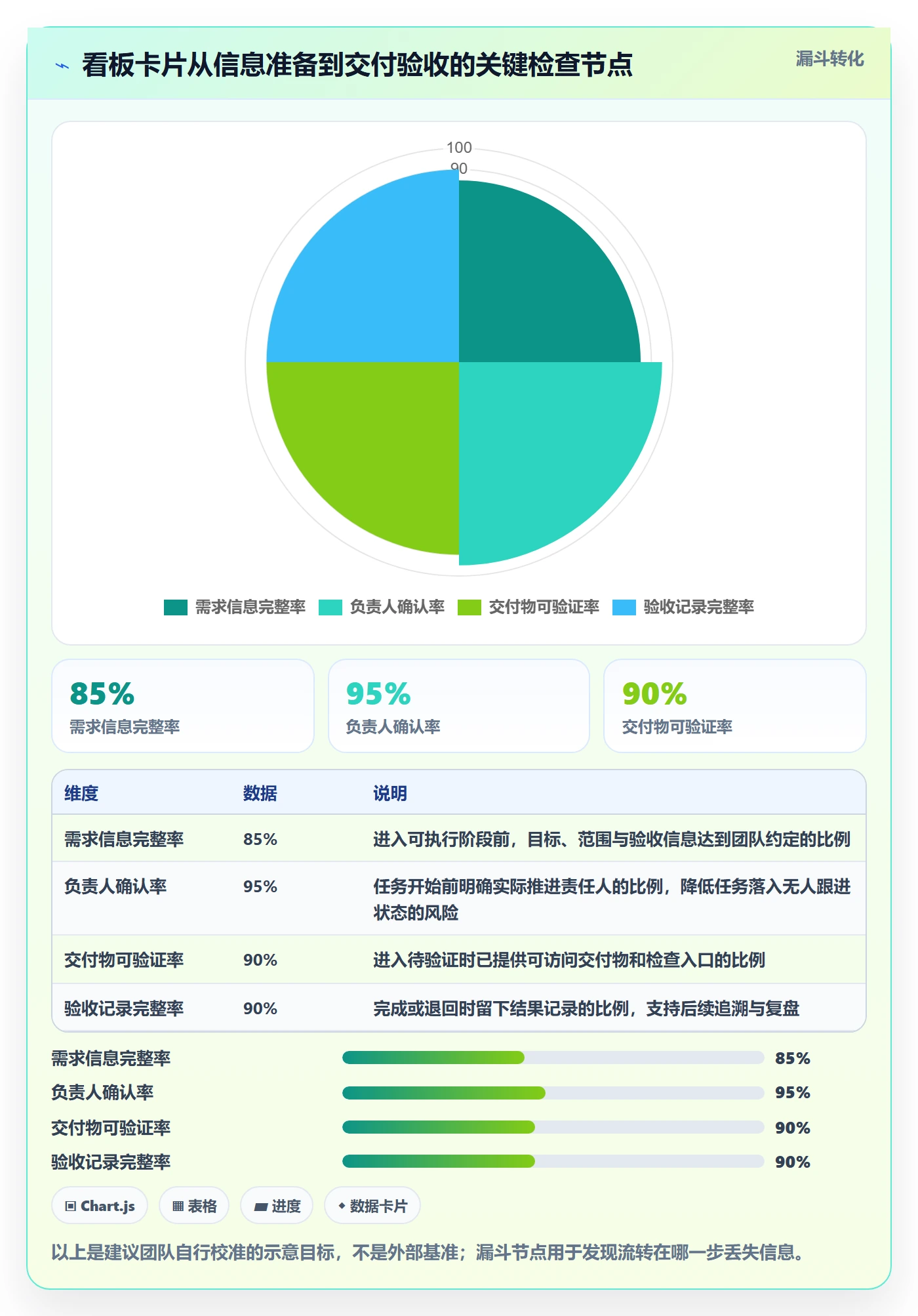 拖拽实操方法:产品经理提升看板效率的落地方案方法与模板