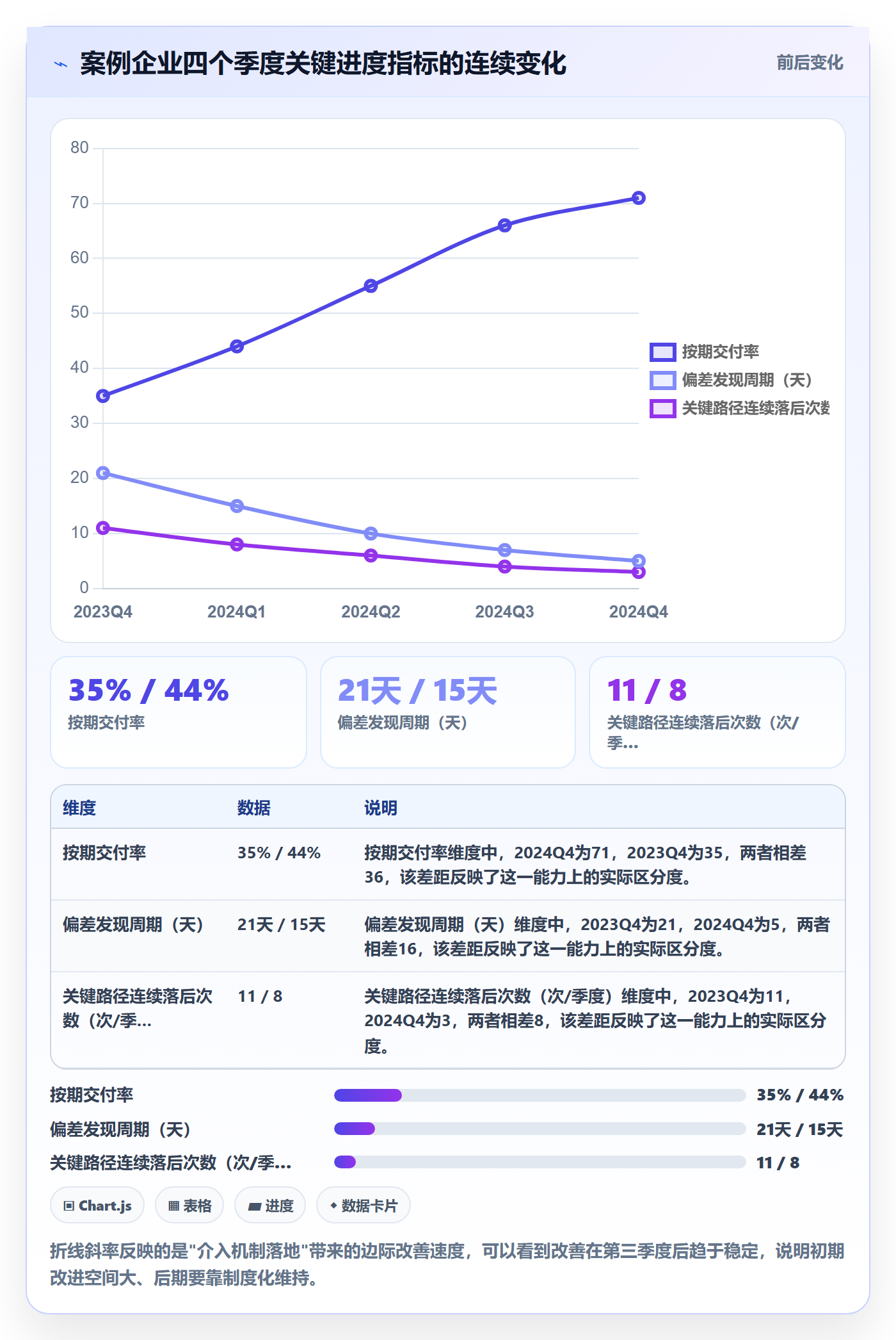 进度管理项目进度全流程:管理层风险控制与一文讲清