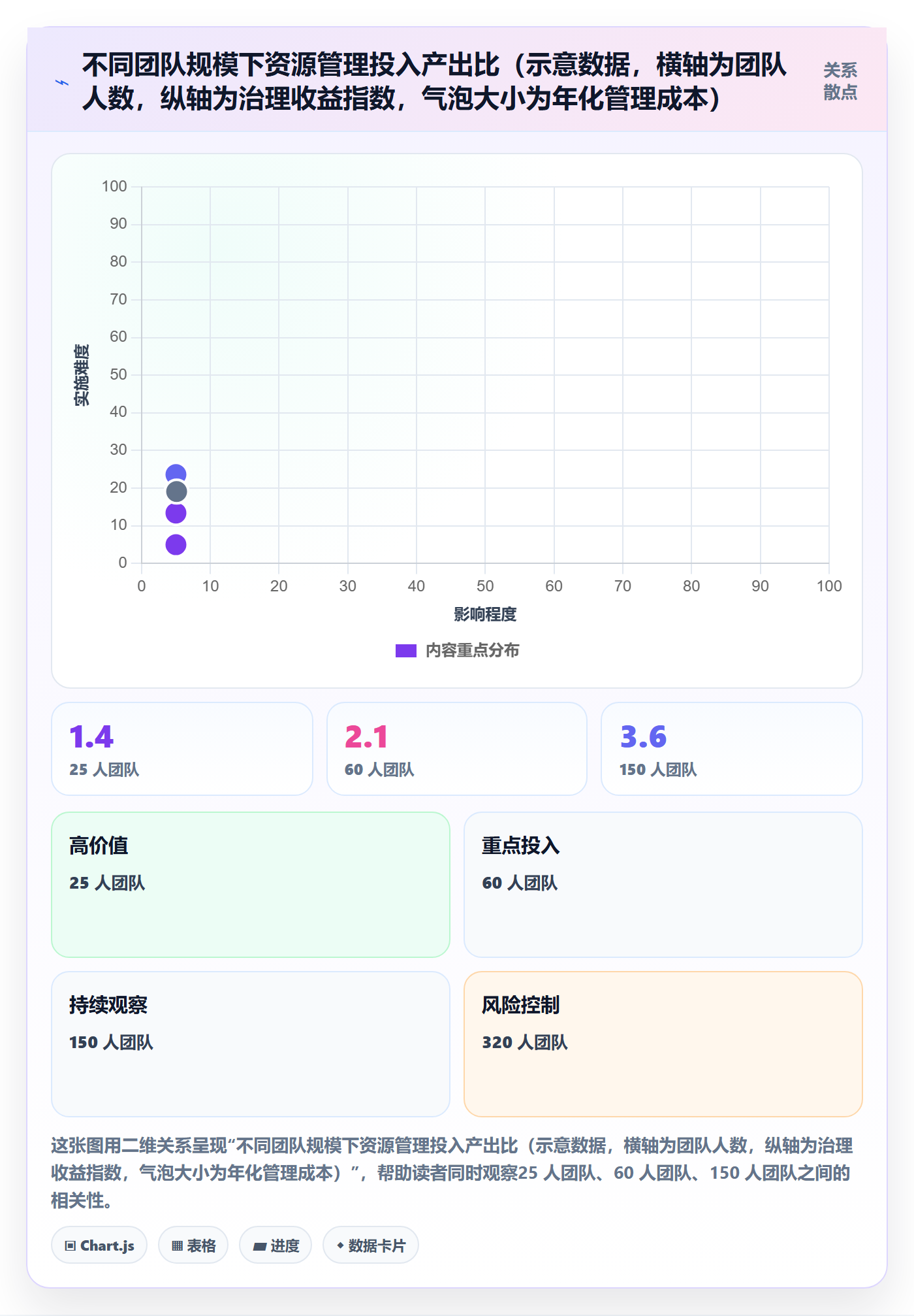 团队管理指南：研发团队如何做好资源管理，协同管理全流程