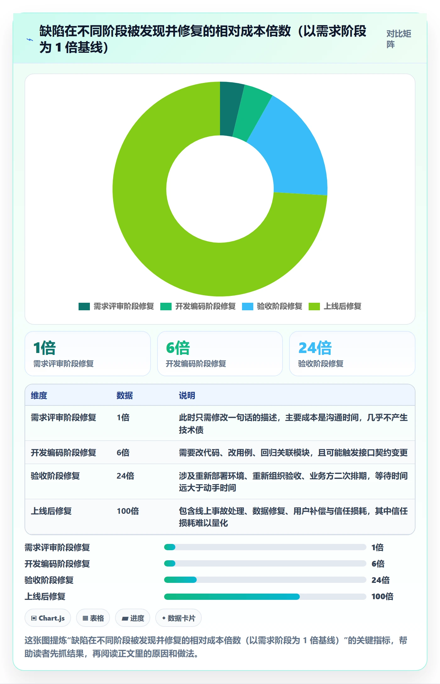 任务验收返工教程：研发团队落地方案，避坑指南
