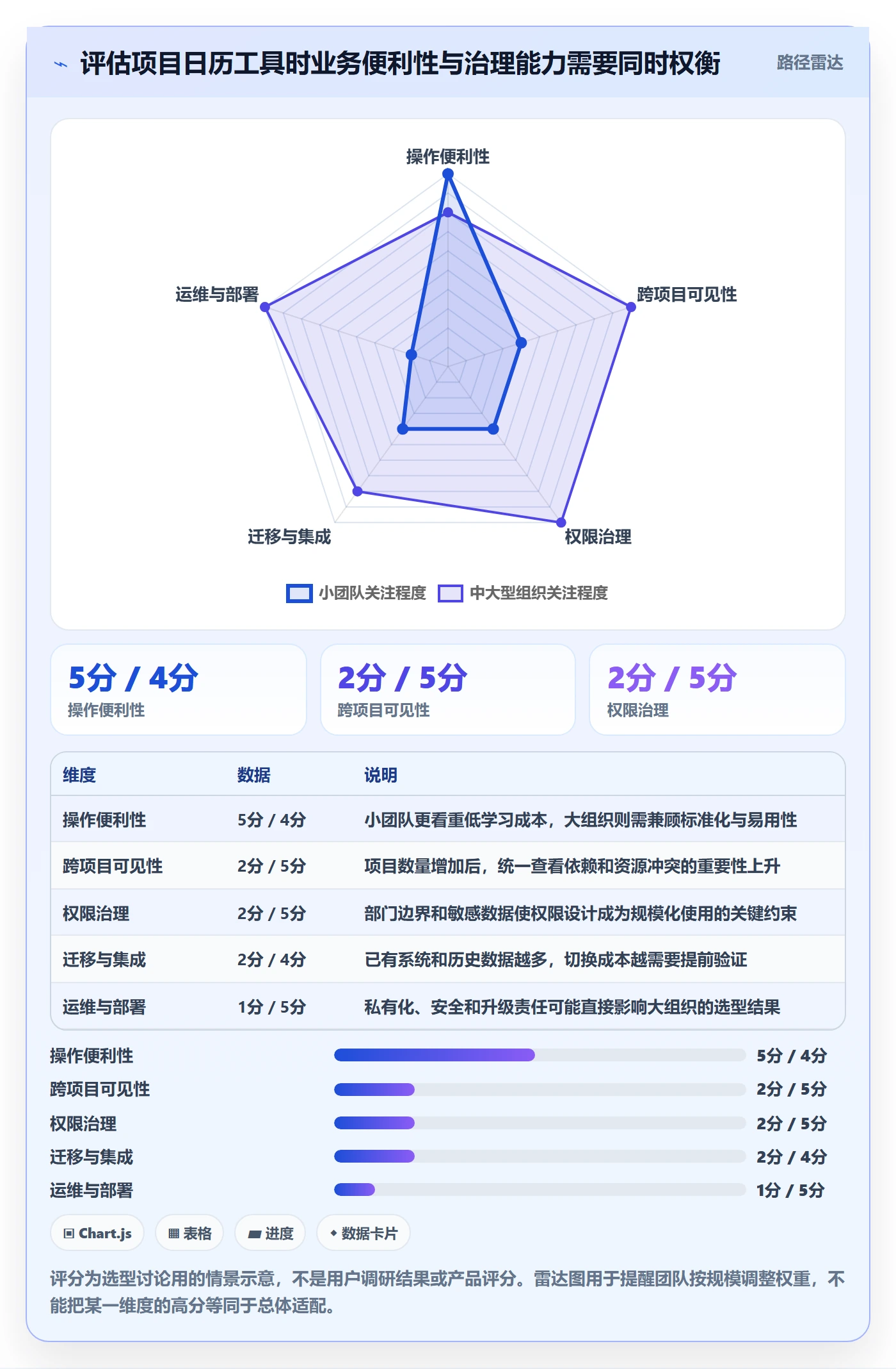 计划安排流程与规范:项目成员日历视图入门指南关键指标