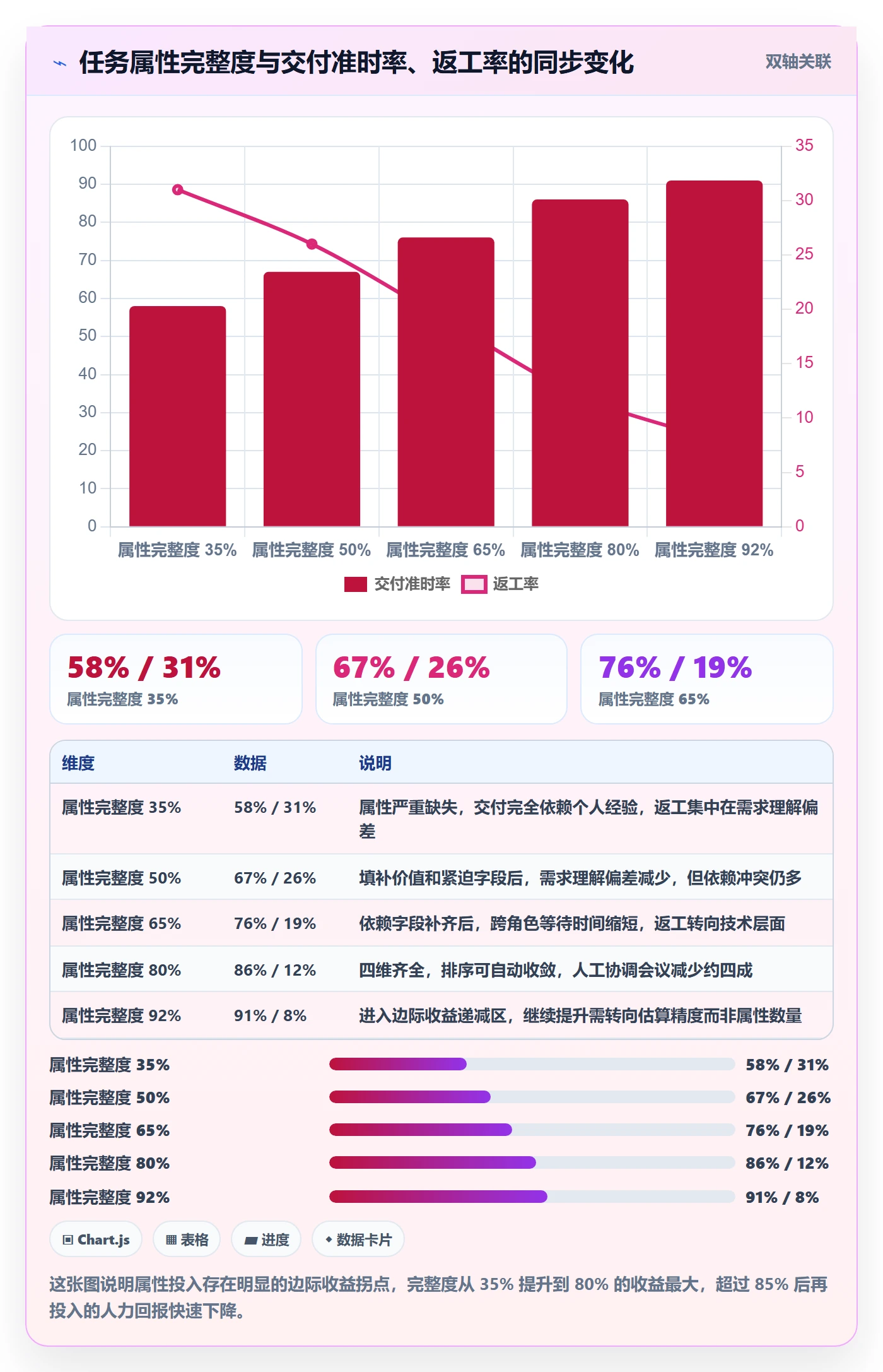 优先级管理指南:项目成员如何做好任务属性,协同管理全流程