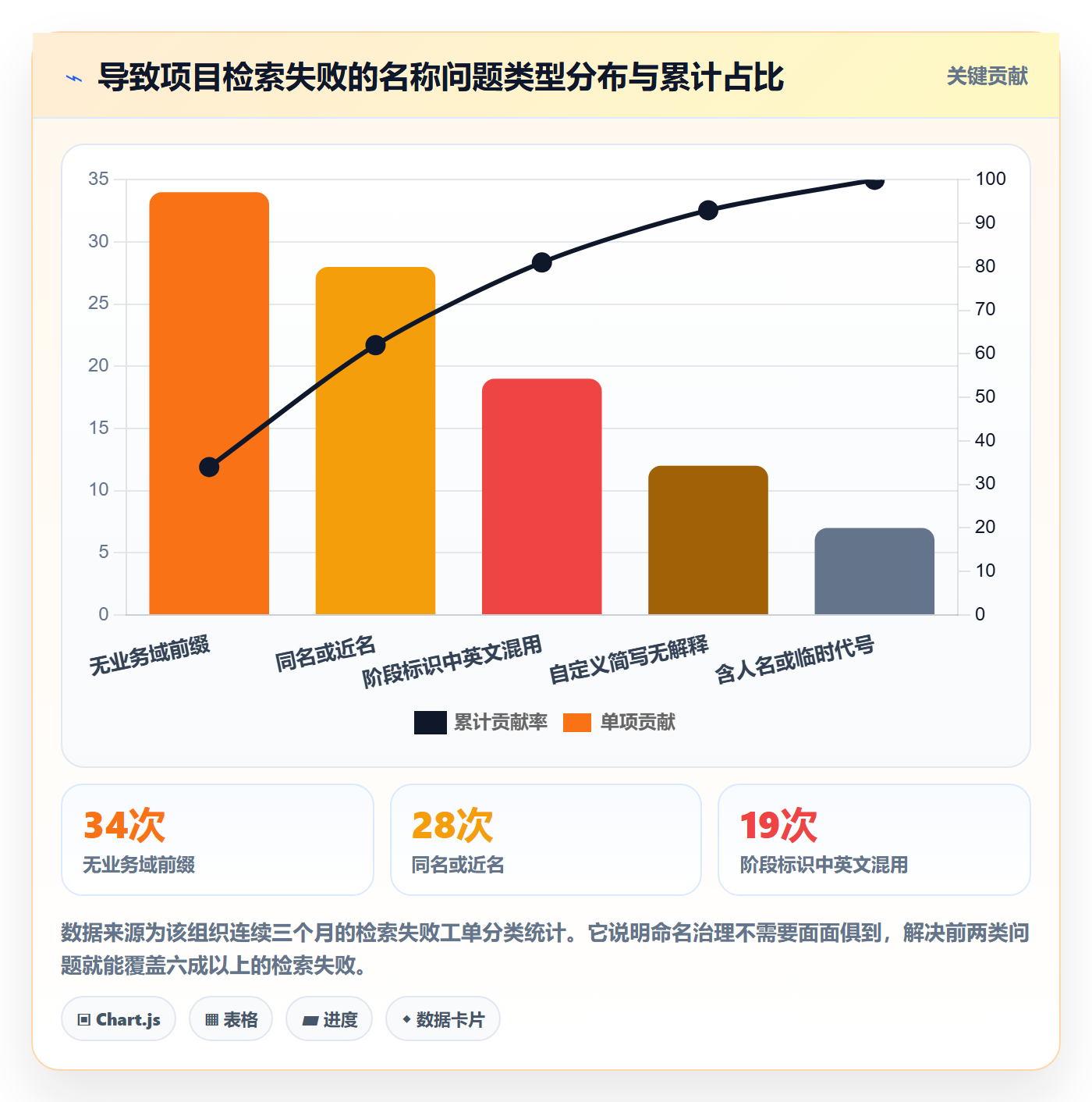 项目名称落地方案:企业管理者开展项目立项的协同管理案例解析