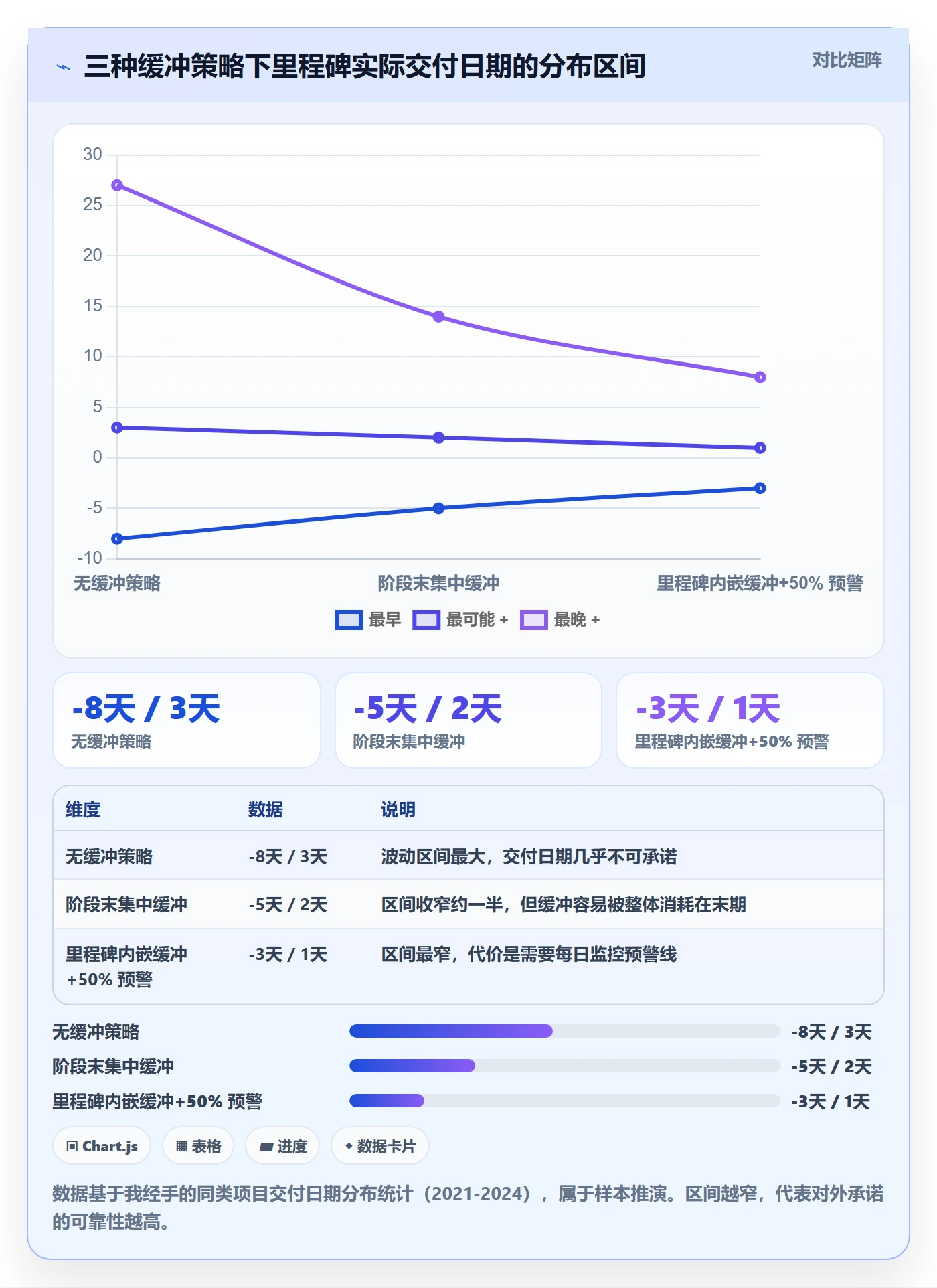 项目阶段里程碑全流程:项目负责人数据分析与一文讲清