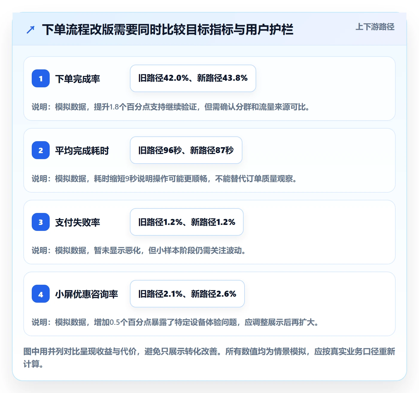 灰度发布管理指南：产品经理如何做好发布管理，最佳实践全流程