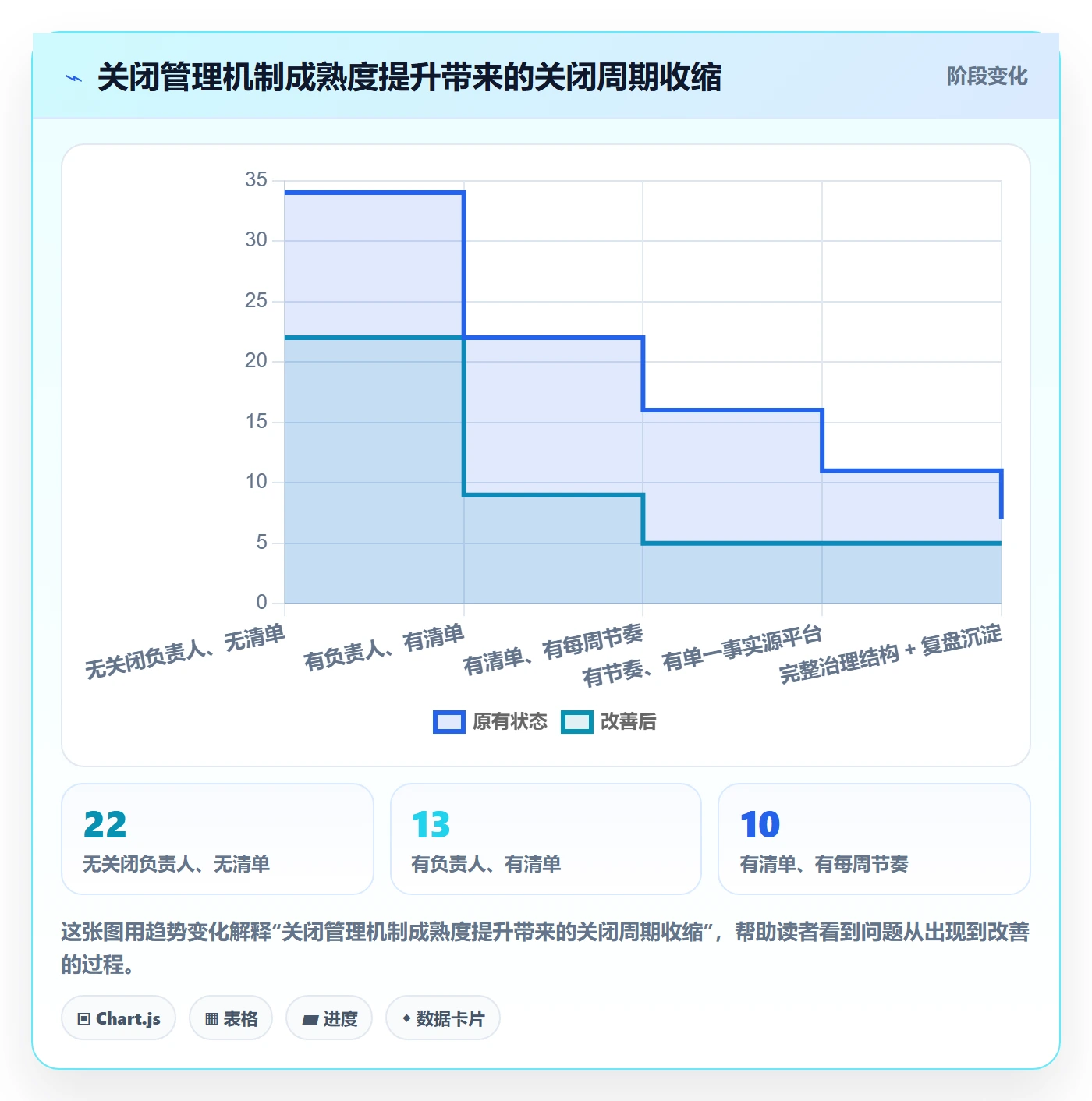 取消落地方案:跨部门团队开展任务执行的协同管理案例解析