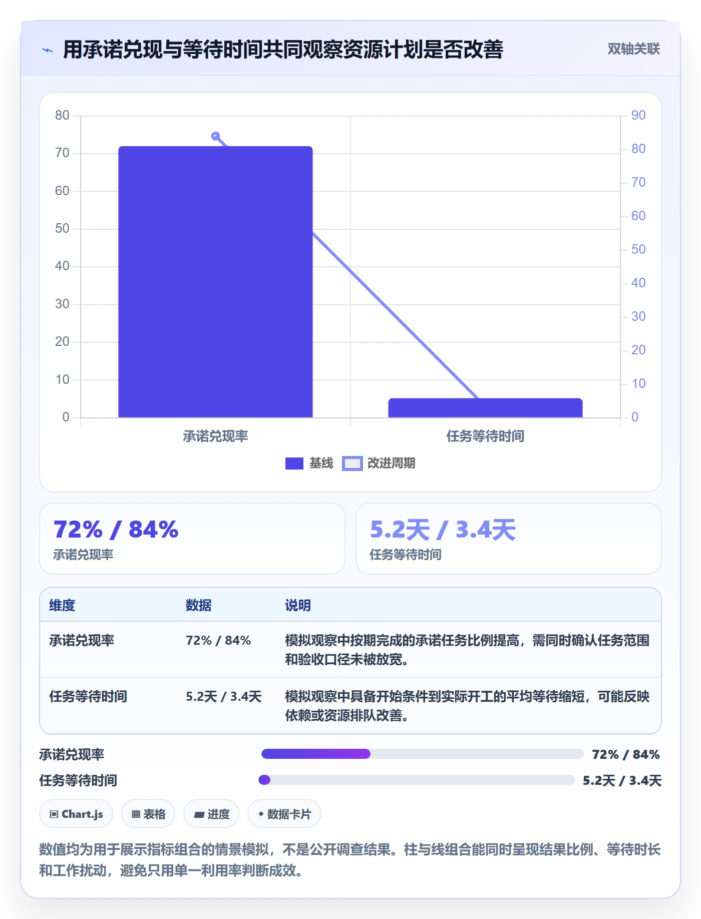 资源占用实操方法:项目成员提升资源管理效率的协同管理方法与模板