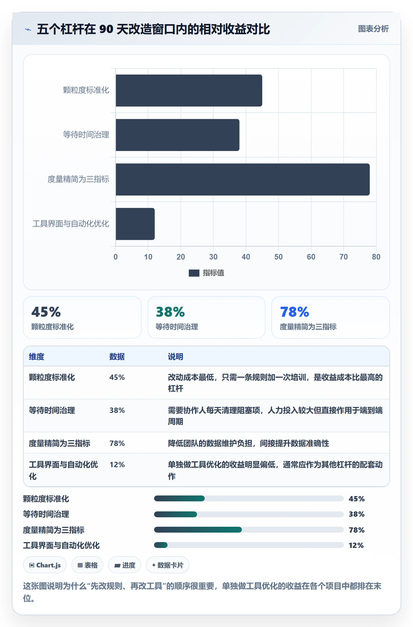 协作人实操方法：研发团队提升任务管理效率的实操方法方法与模板