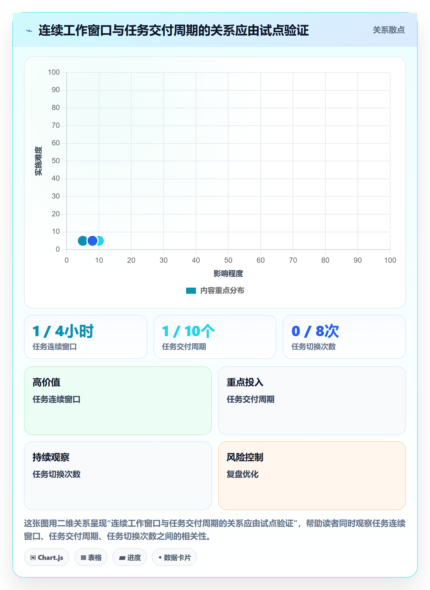 资源负载如何做好空闲资源?项目经理最佳实践与操作步骤