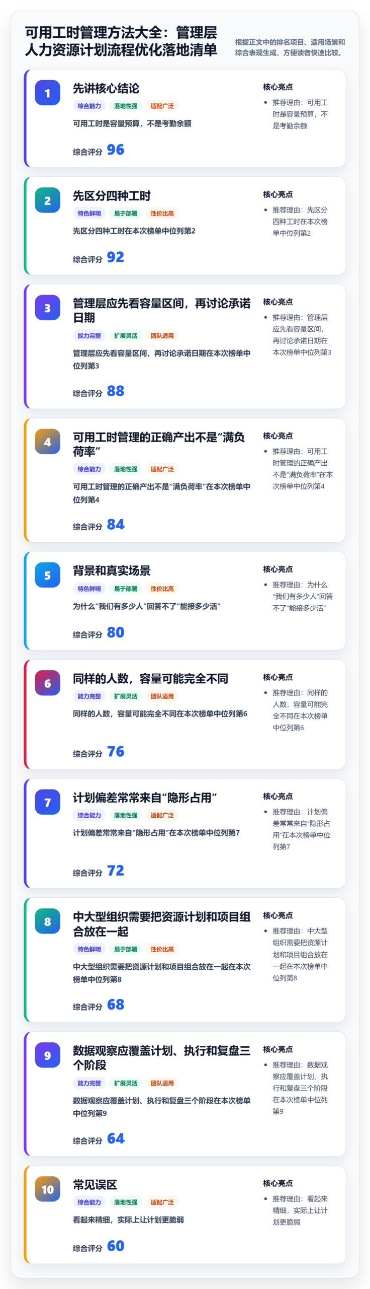 可用工时管理方法大全：管理层人力资源计划流程优化落地清单