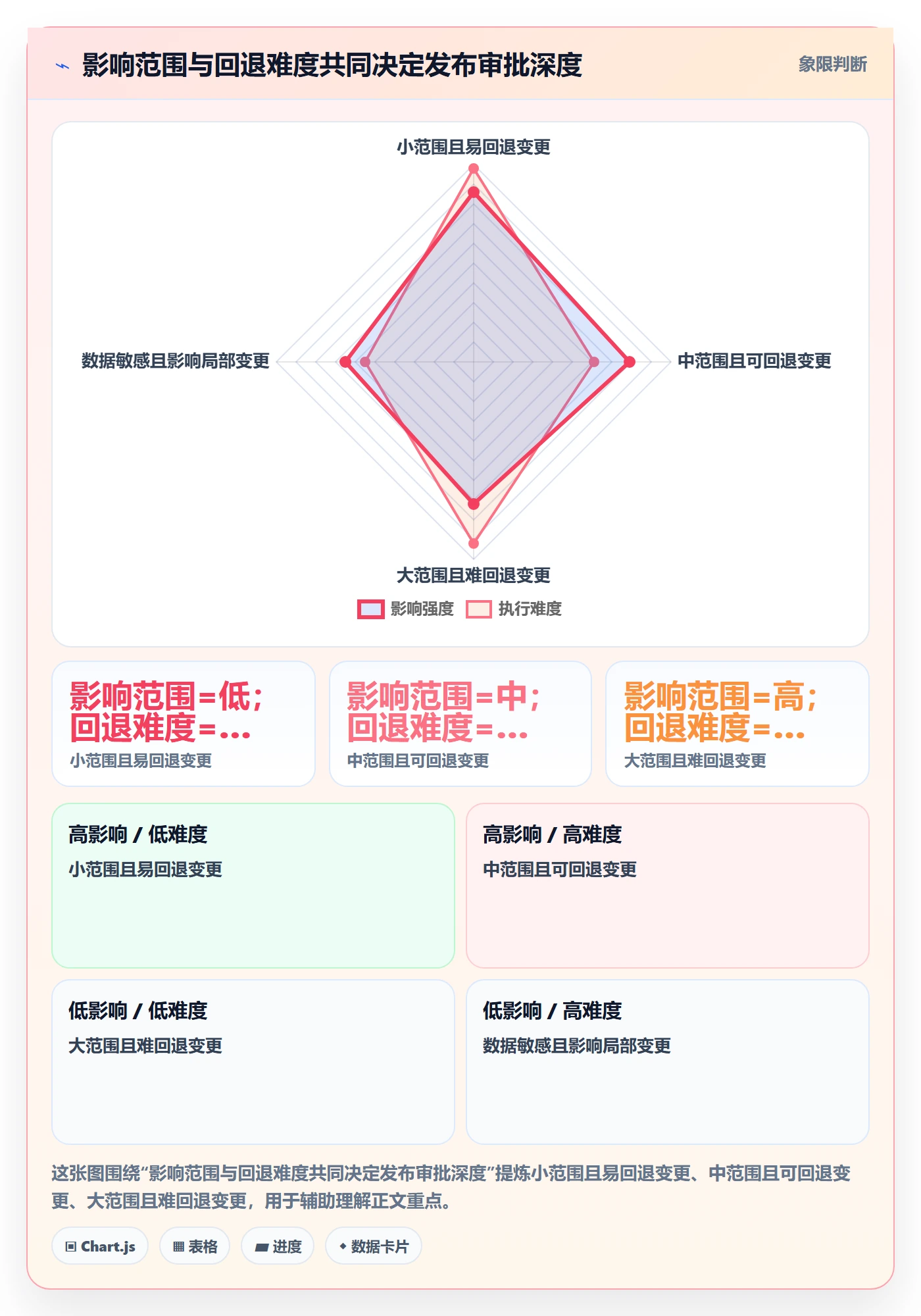 发布管理发布审批全流程：跨部门团队实操方法与一文讲清