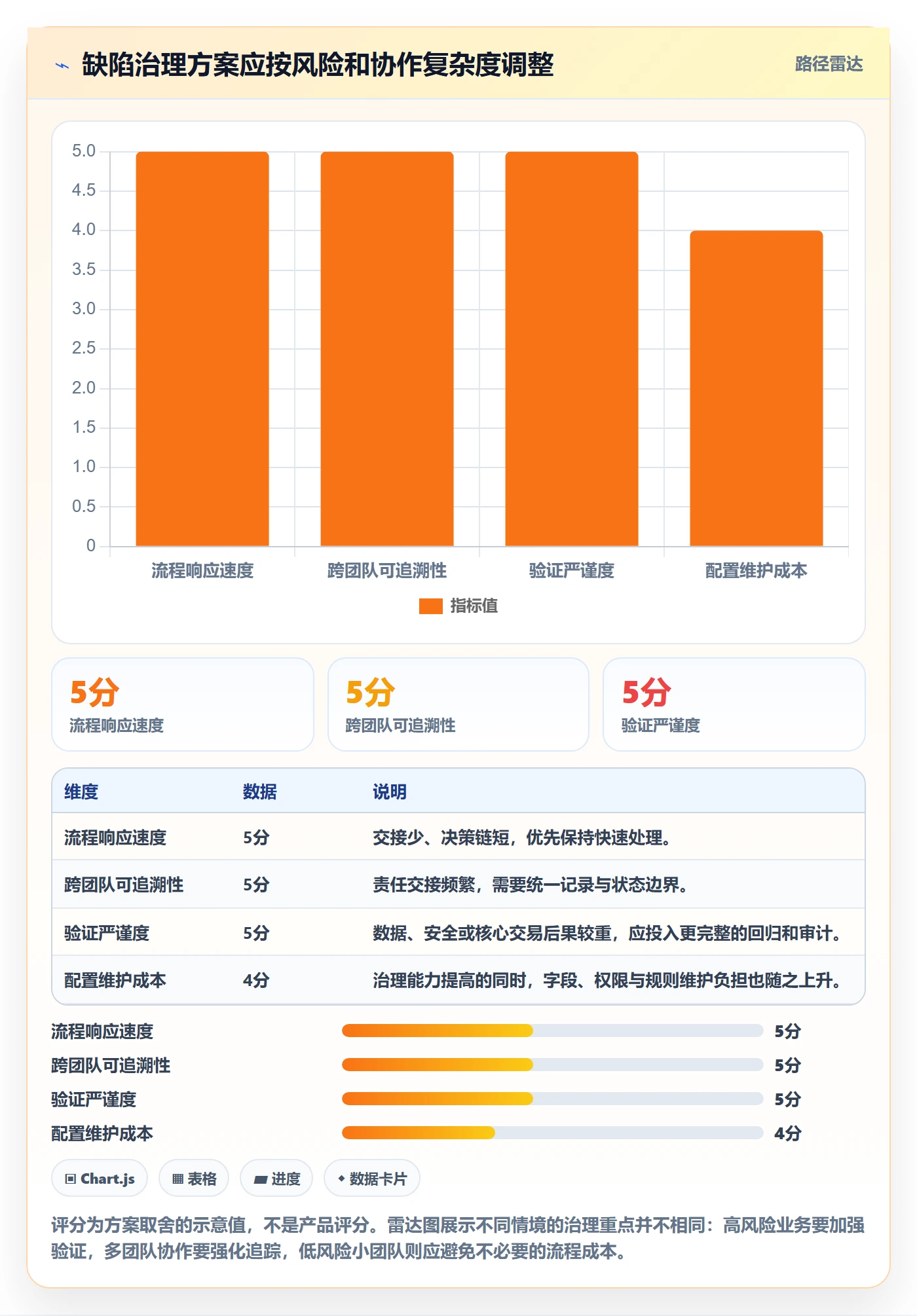Bug最佳实践:PMOBug / 缺陷效率提升,常见问题