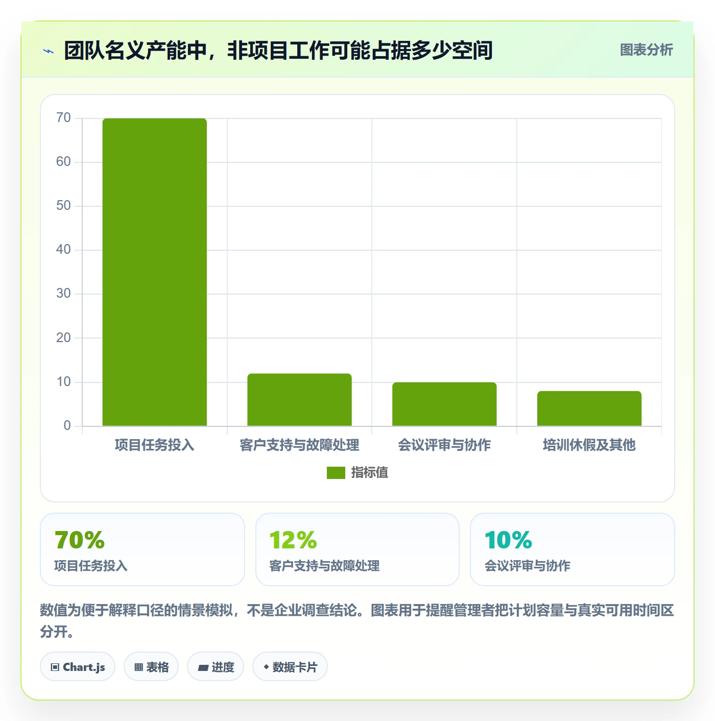 资源平衡最佳实践：企业管理者资源负载数据分析，常见问题