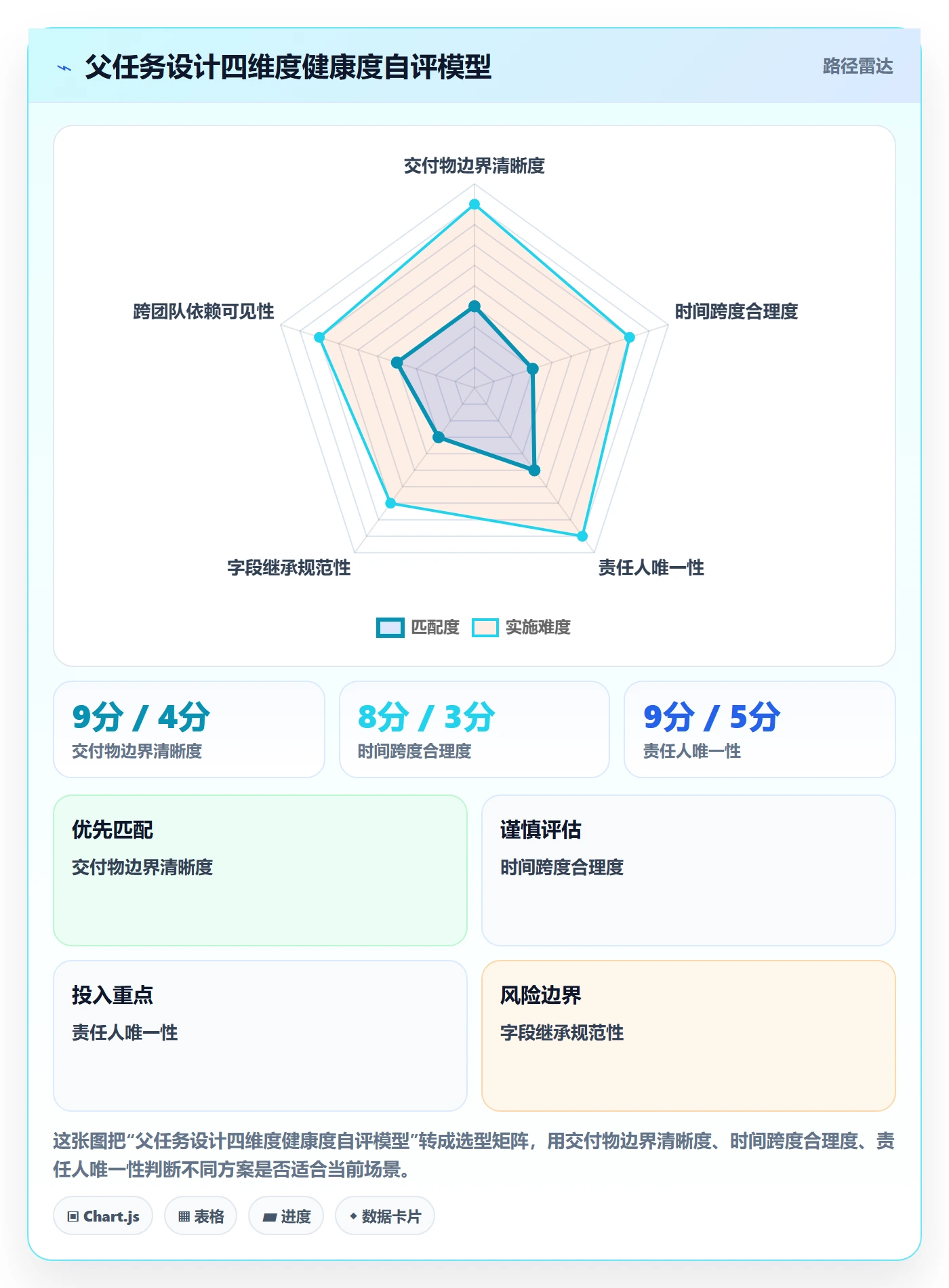 任务管理如何做好父任务?研发团队入门指南与操作步骤