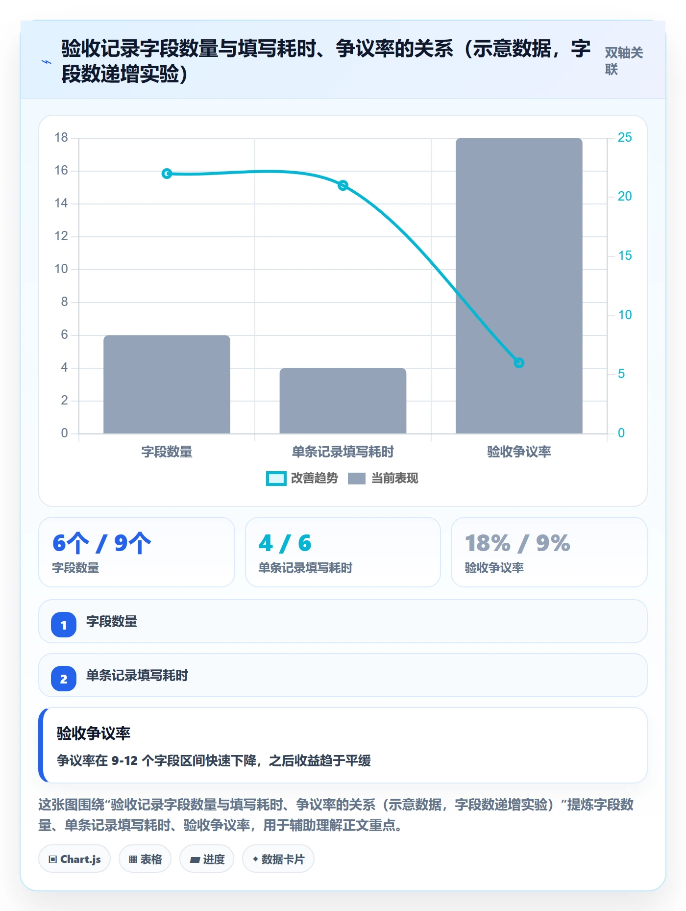 验收记录管理方法大全:产品经理任务验收制度设计落地清单