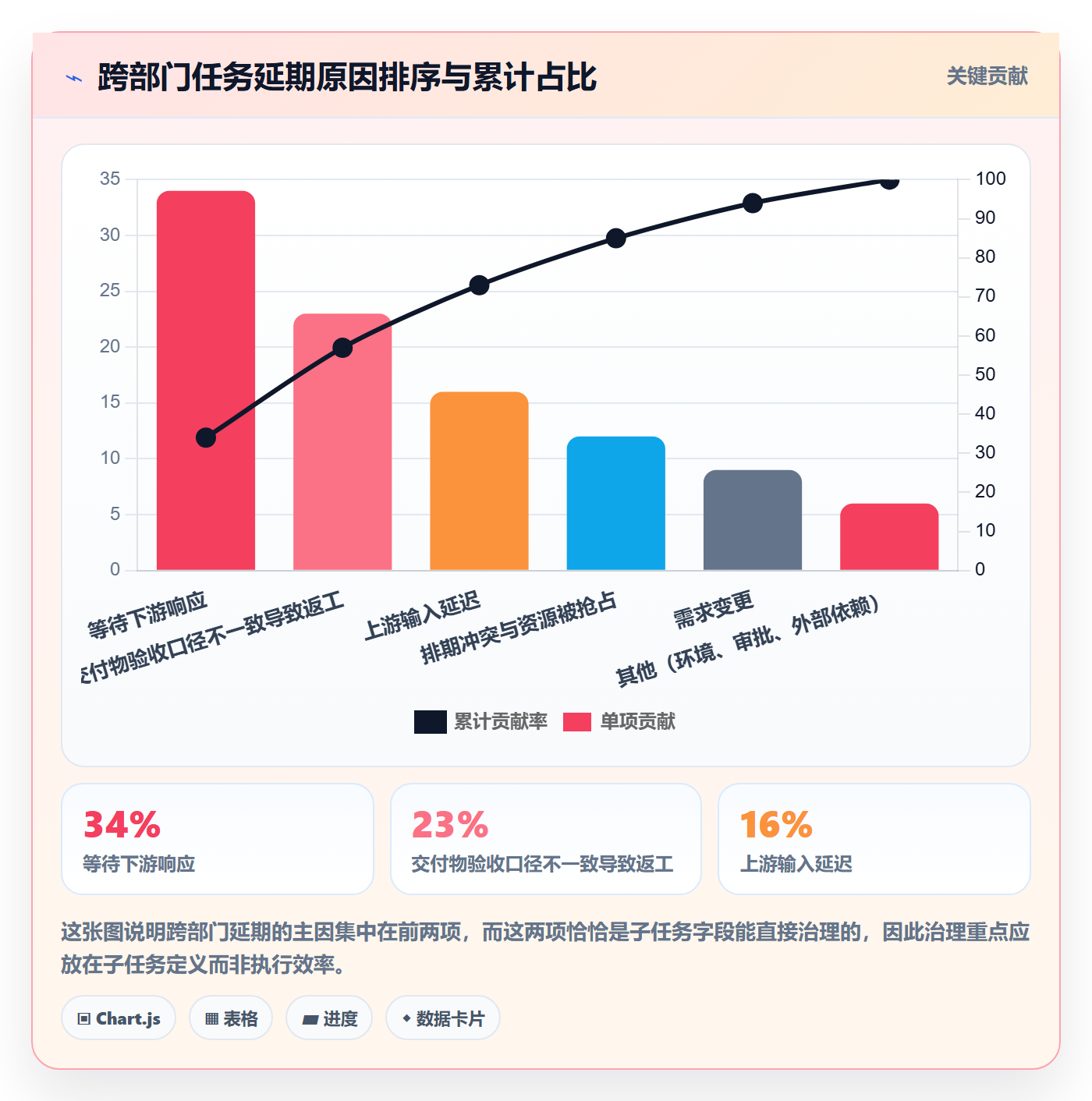 子任务实操方法：跨部门团队提升任务管理效率的效率提升方法与模板