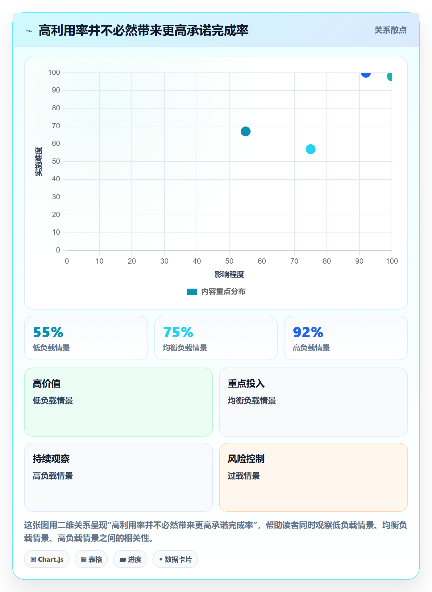 产能流程与规范：管理层资源负载协同管理关键指标