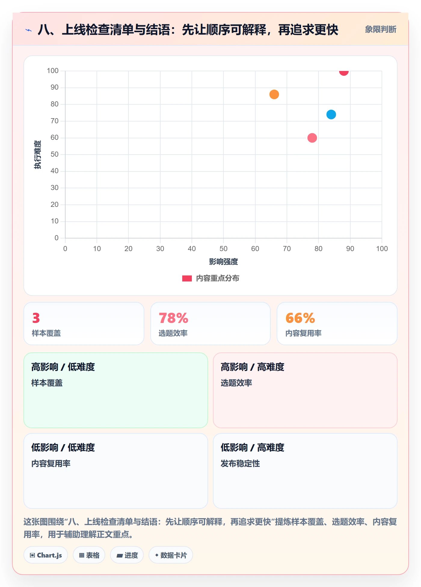 八、上线检查清单与结语：先让顺序可解释，再追求更快