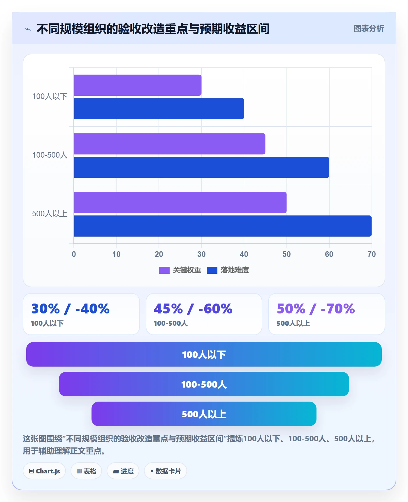 验收记录实操方法：PMO提升任务验收效率的落地方案方法与模板