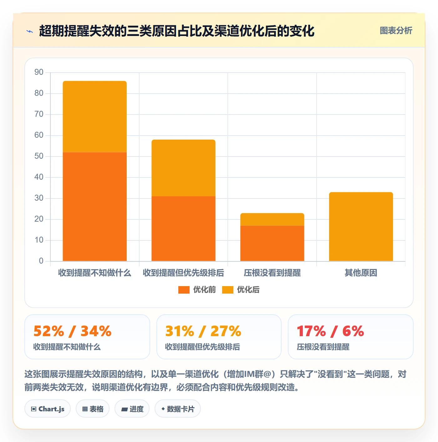 任务提醒超期提醒教程:PMO流程优化,避坑指南