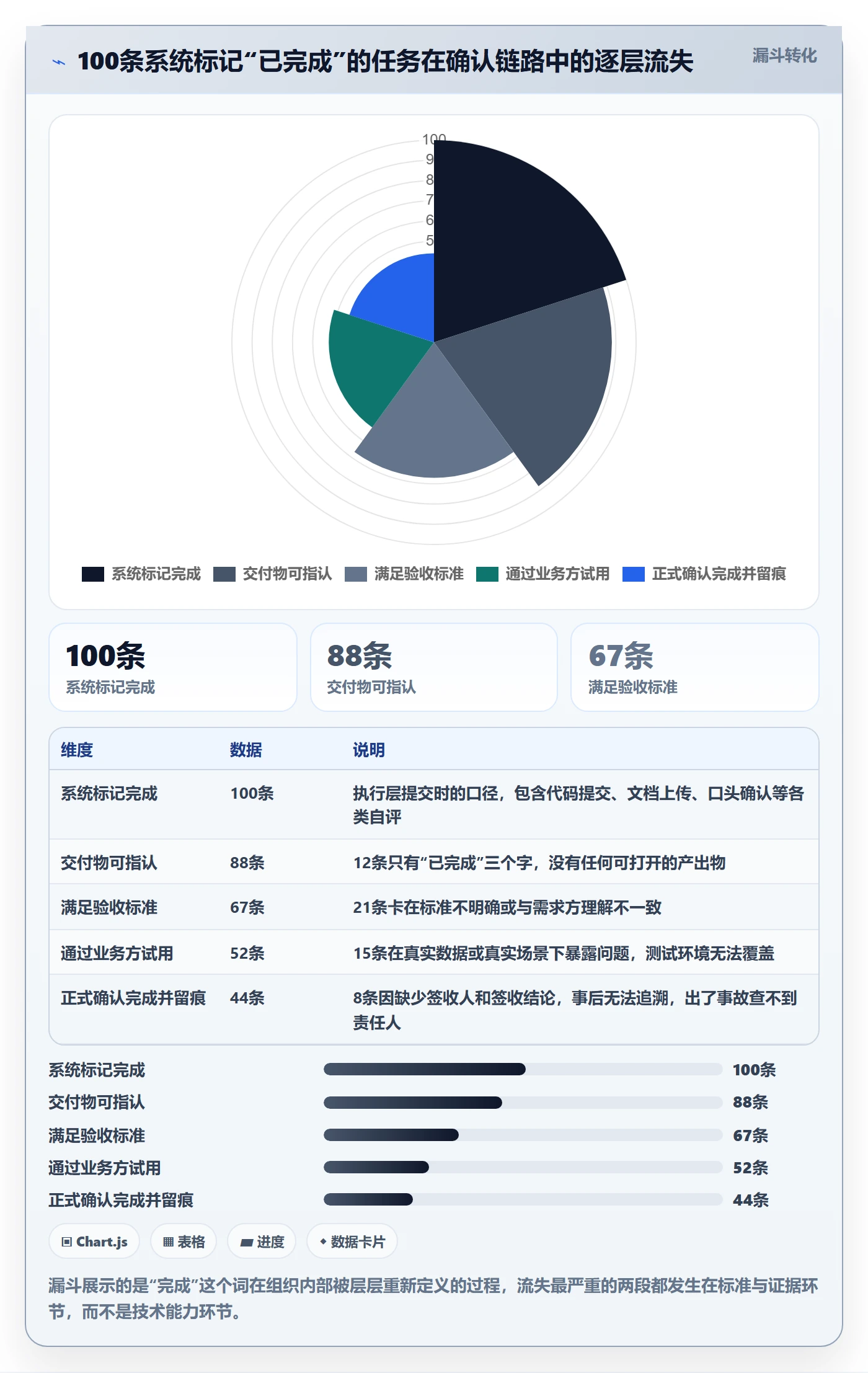 确认完成管理指南:PMO如何做好任务验收,落地方案全流程