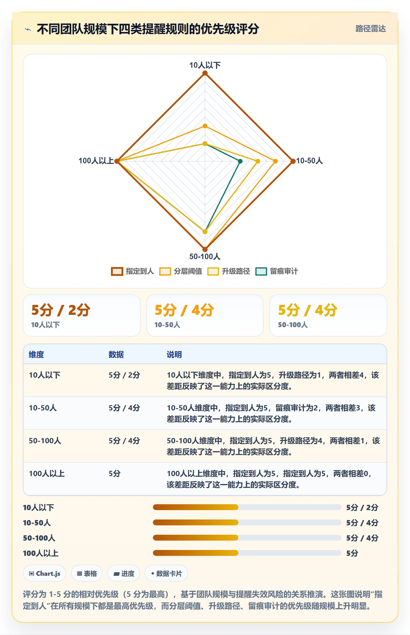 到期提醒管理方法大全:项目经理任务提醒效率提升落地清单