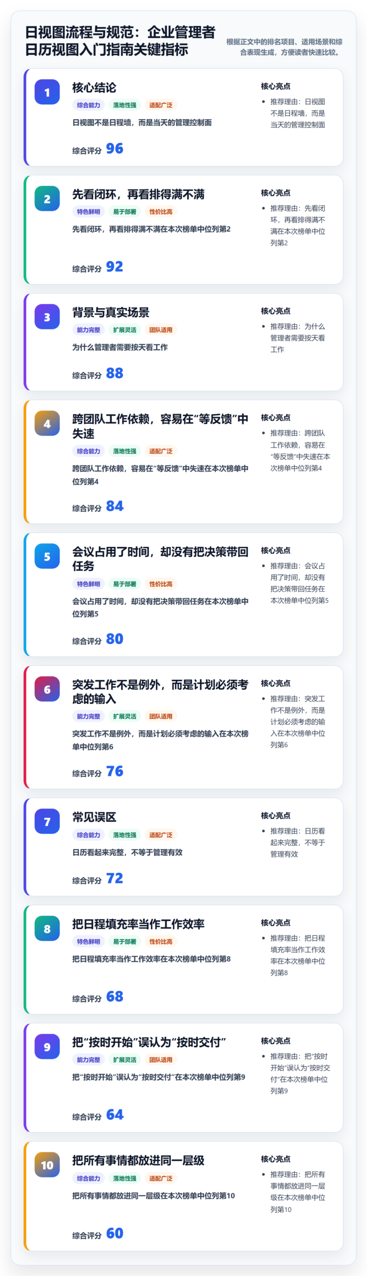 日视图流程与规范：企业管理者日历视图入门指南关键指标