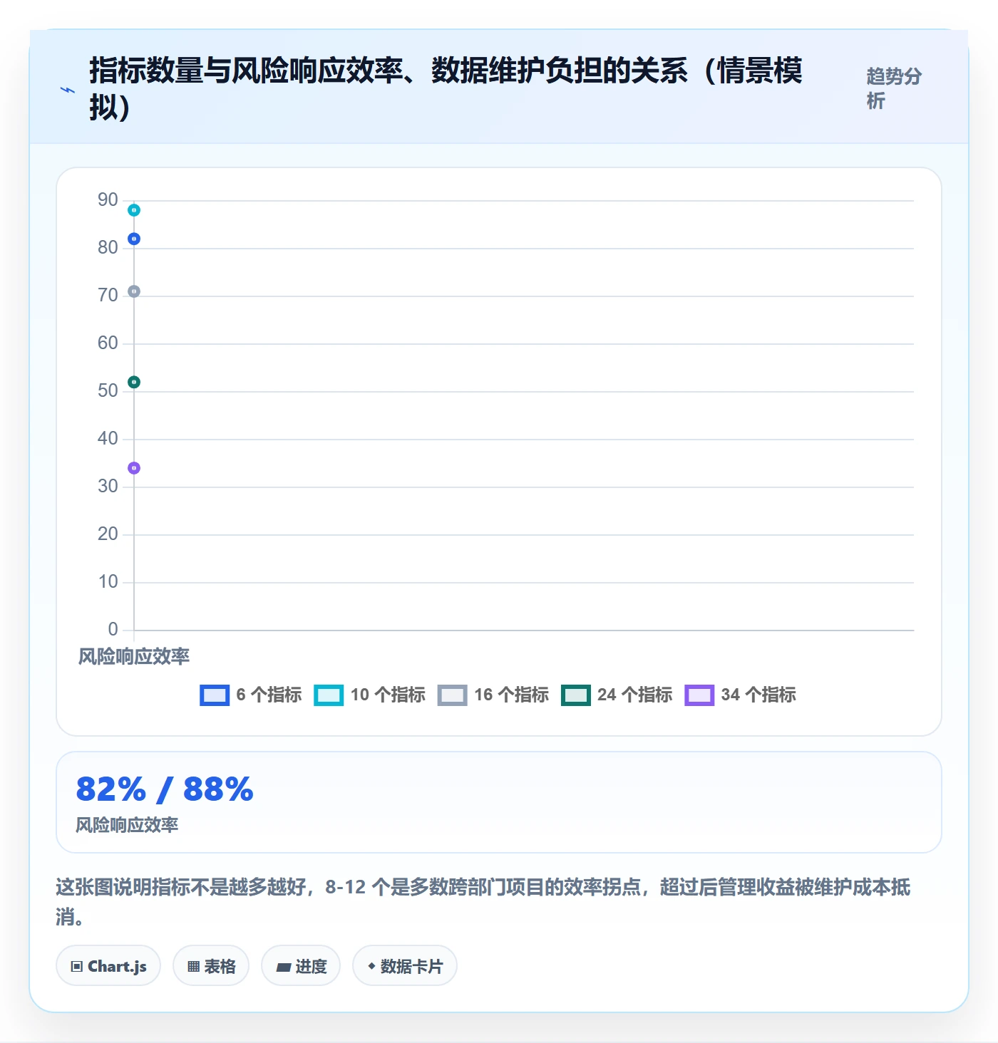 项目目标流程与规范:跨部门团队项目目标风险控制关键指标