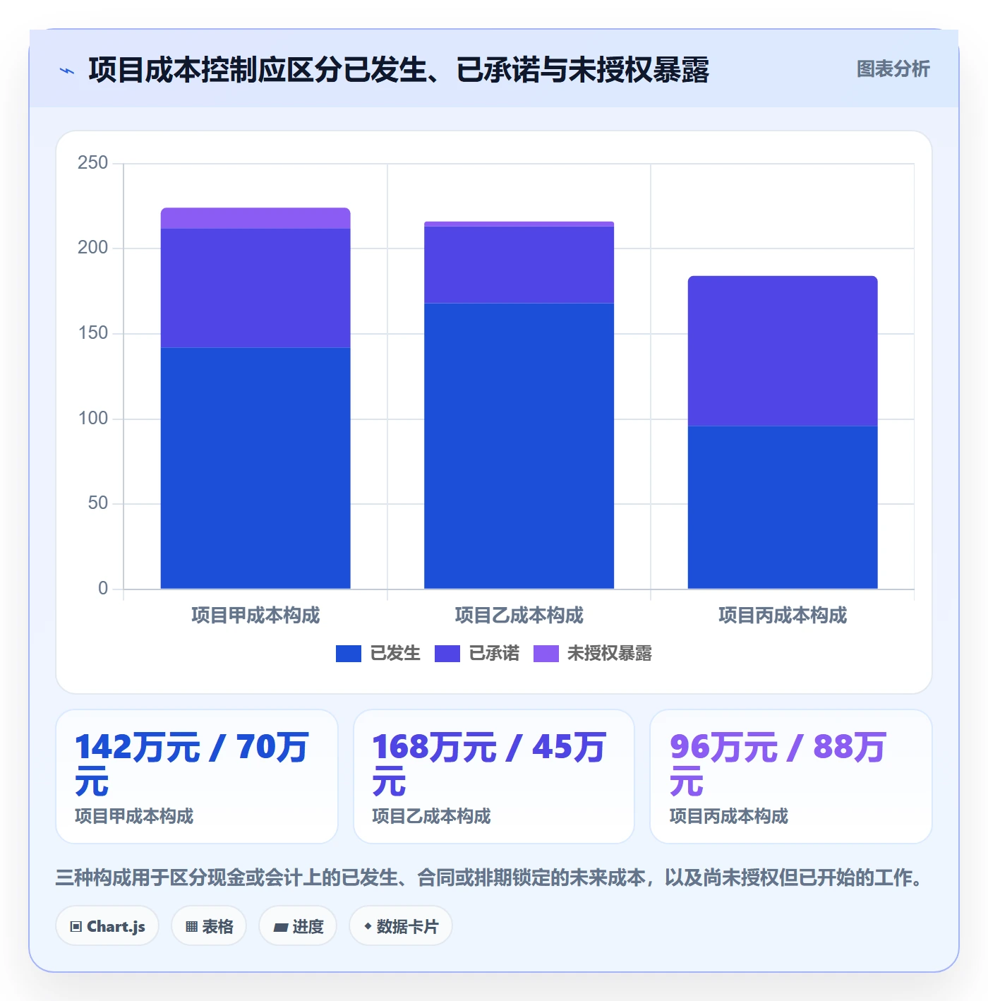 项目成本流程与规范:实施团队成本管理风险控制关键指标