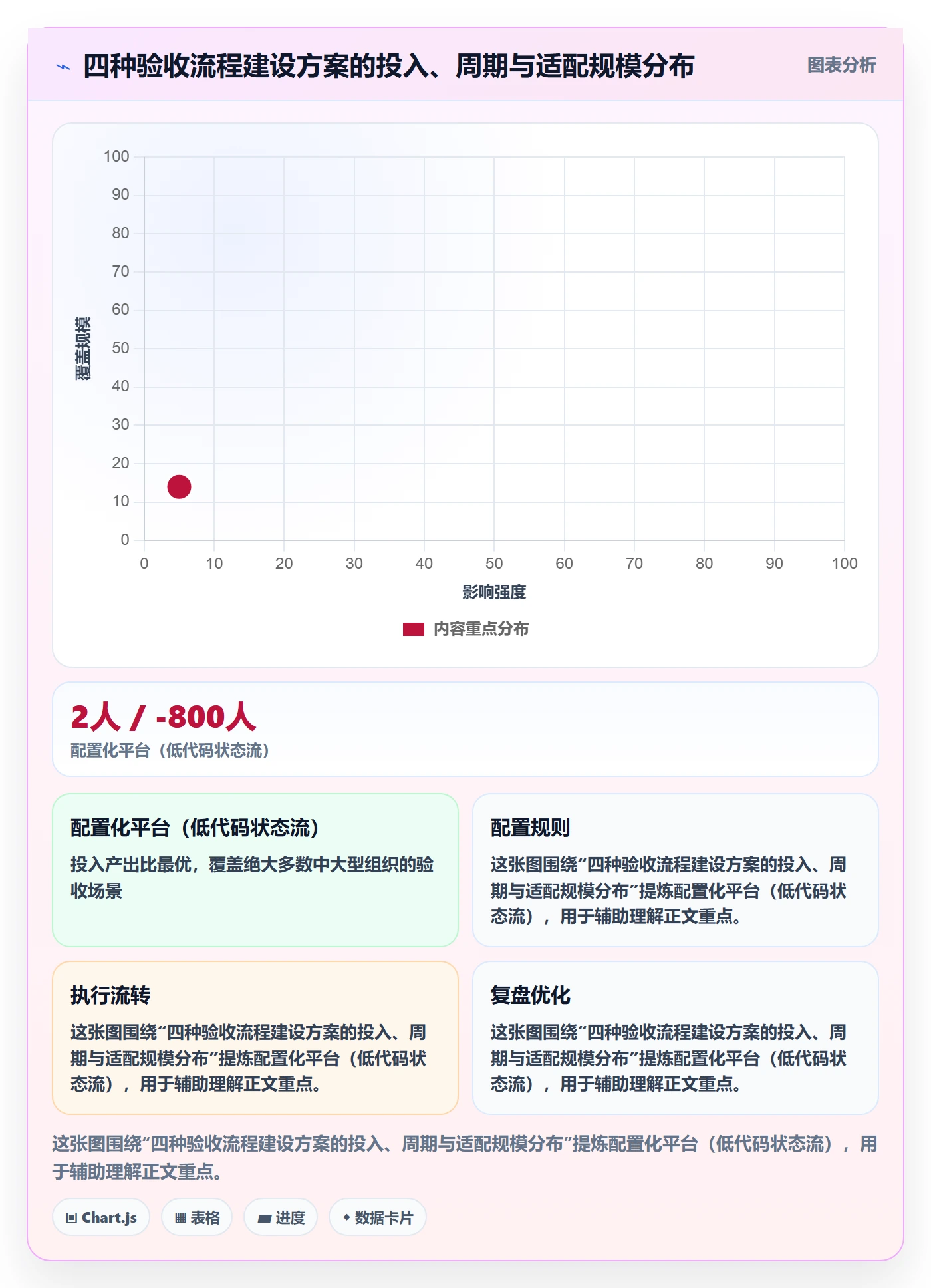 任务验收验收全流程:管理层数据分析与一文讲清