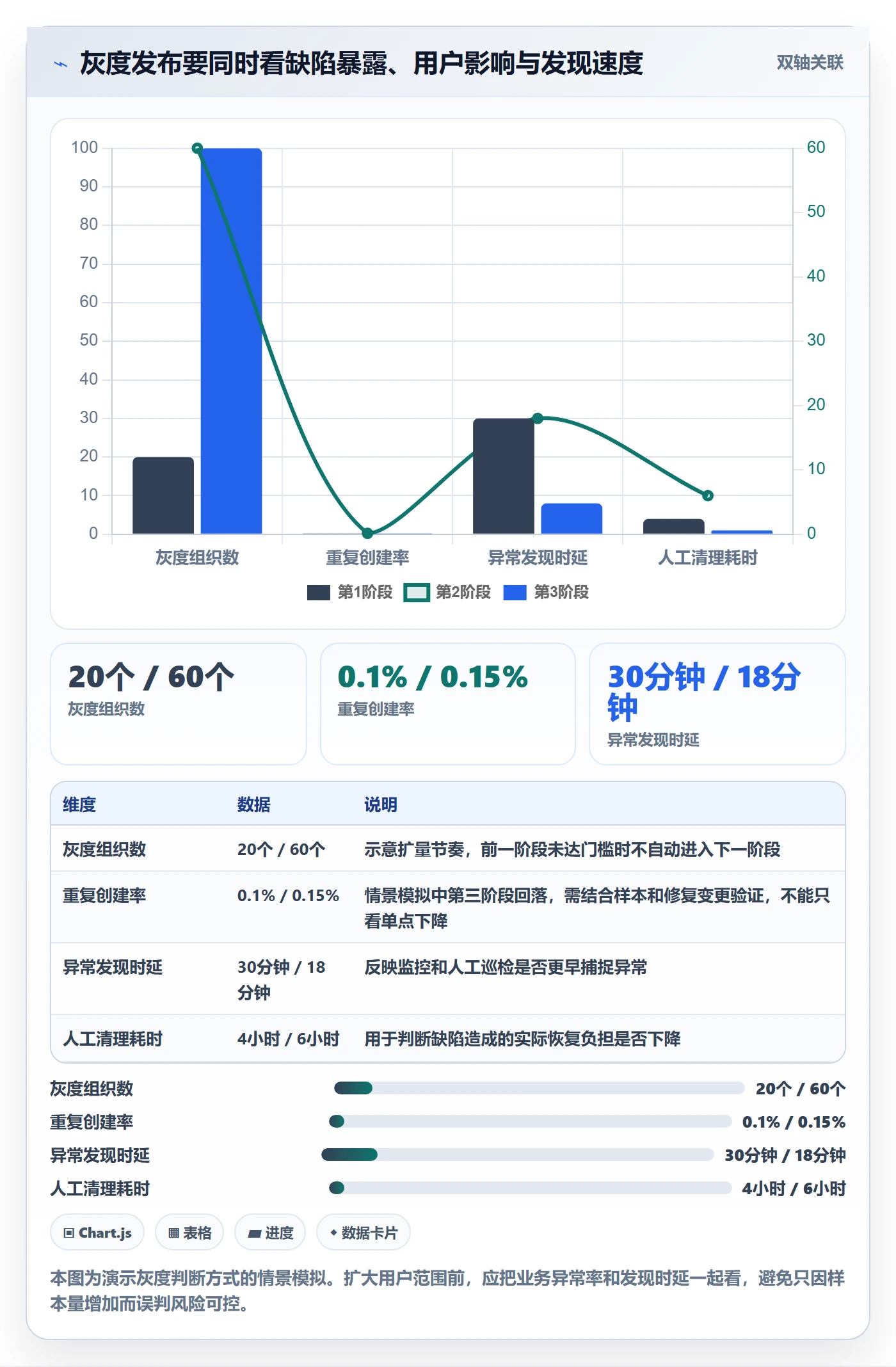 问题最佳实践:产品经理Bug / 缺陷风险控制,常见问题