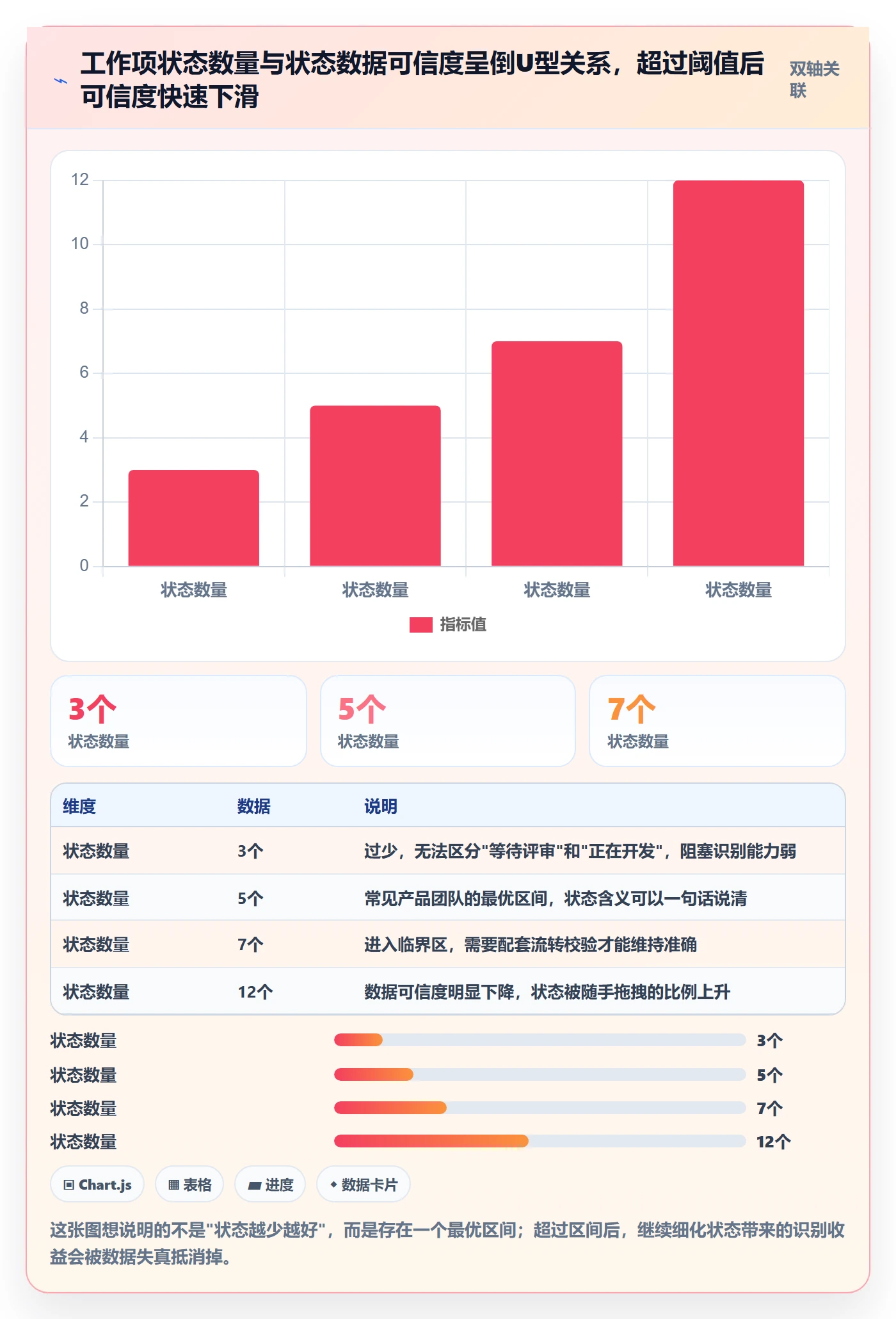 工作项落地方案:PMO开展任务管理的数据分析案例解析
