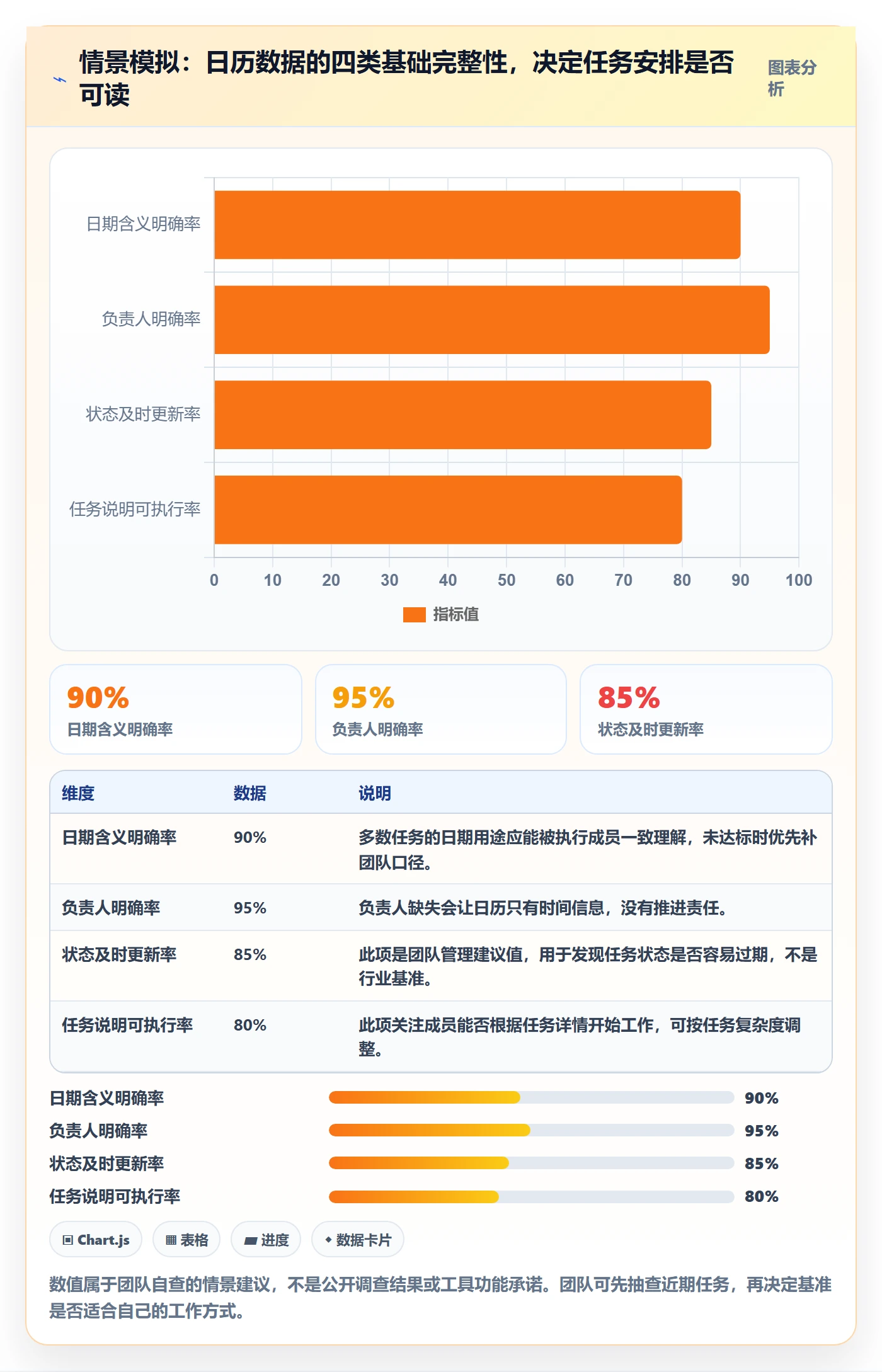 日历视图任务日历教程:项目成员入门指南,避坑指南