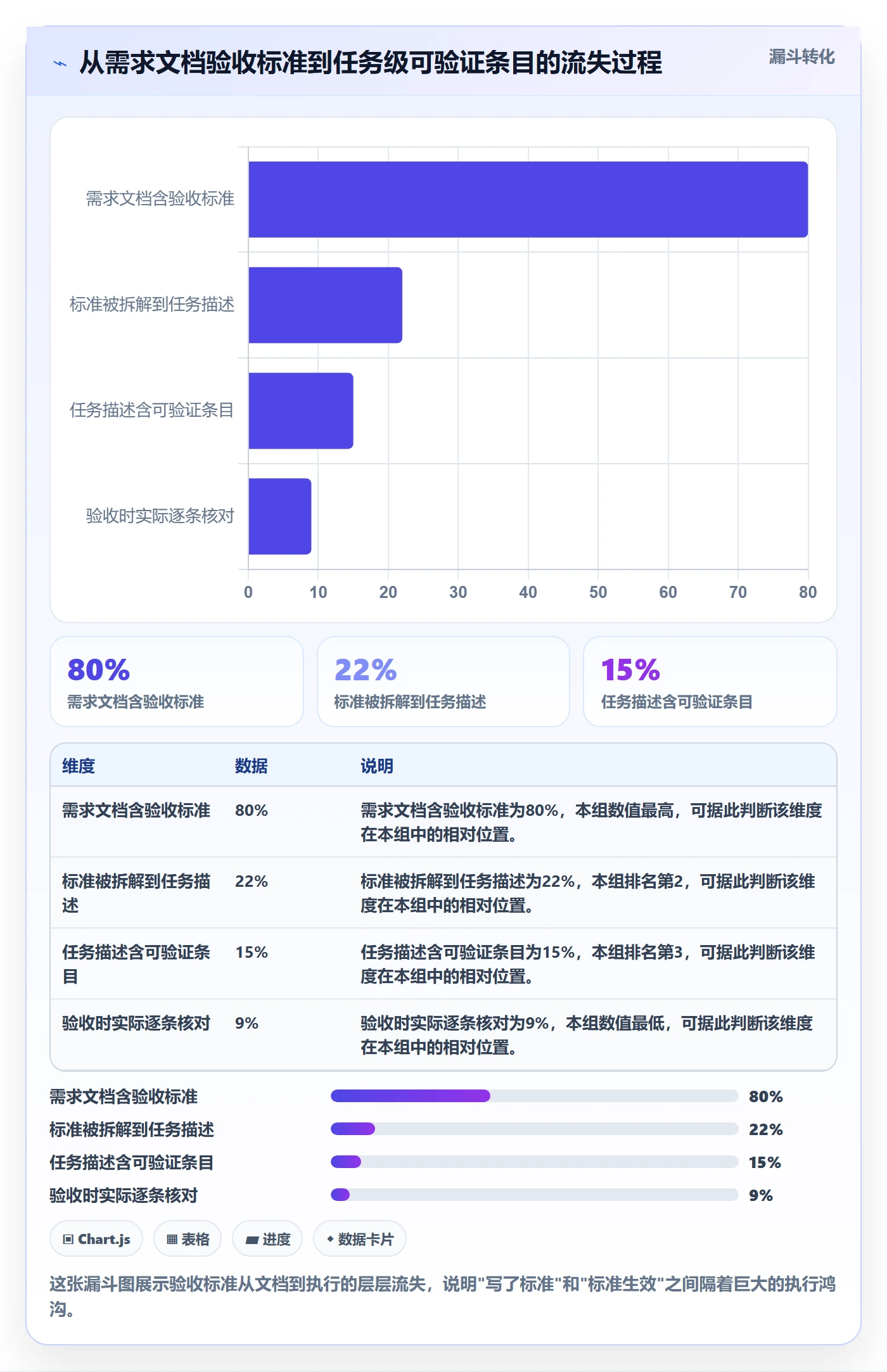 确认完成实操方法:项目经理提升任务验收效率的风险控制方法与模板