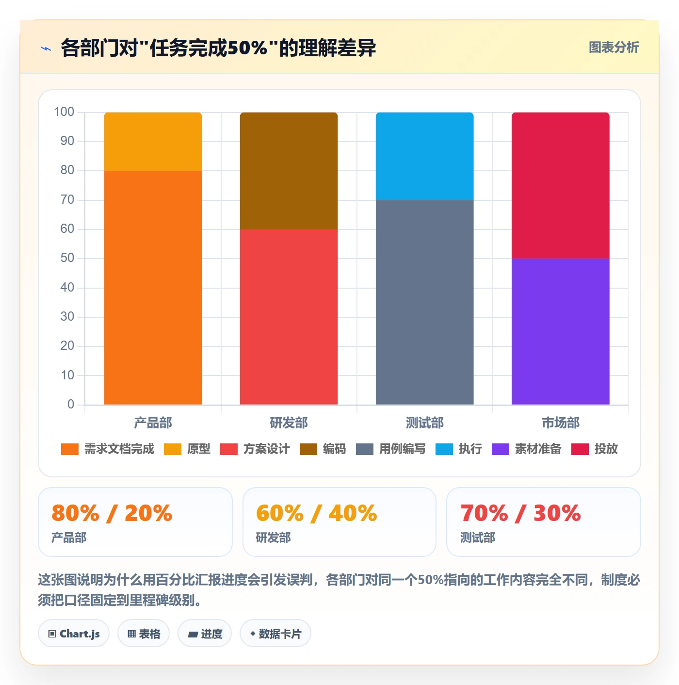 任务进度实操方法：跨部门团队提升进度管理效率的制度设计方法与模板