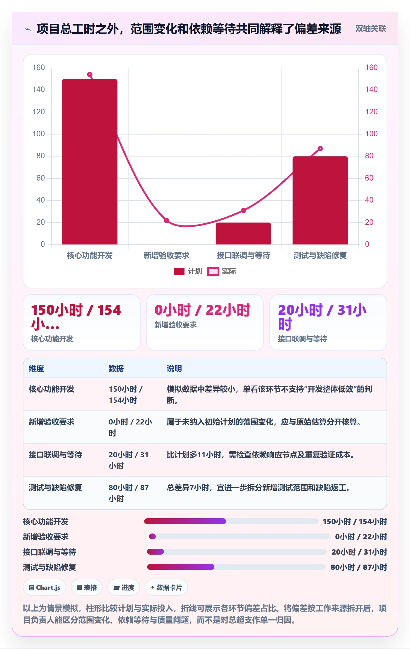 周报工时怎么做?跨部门团队最佳实践:工时表从0到1