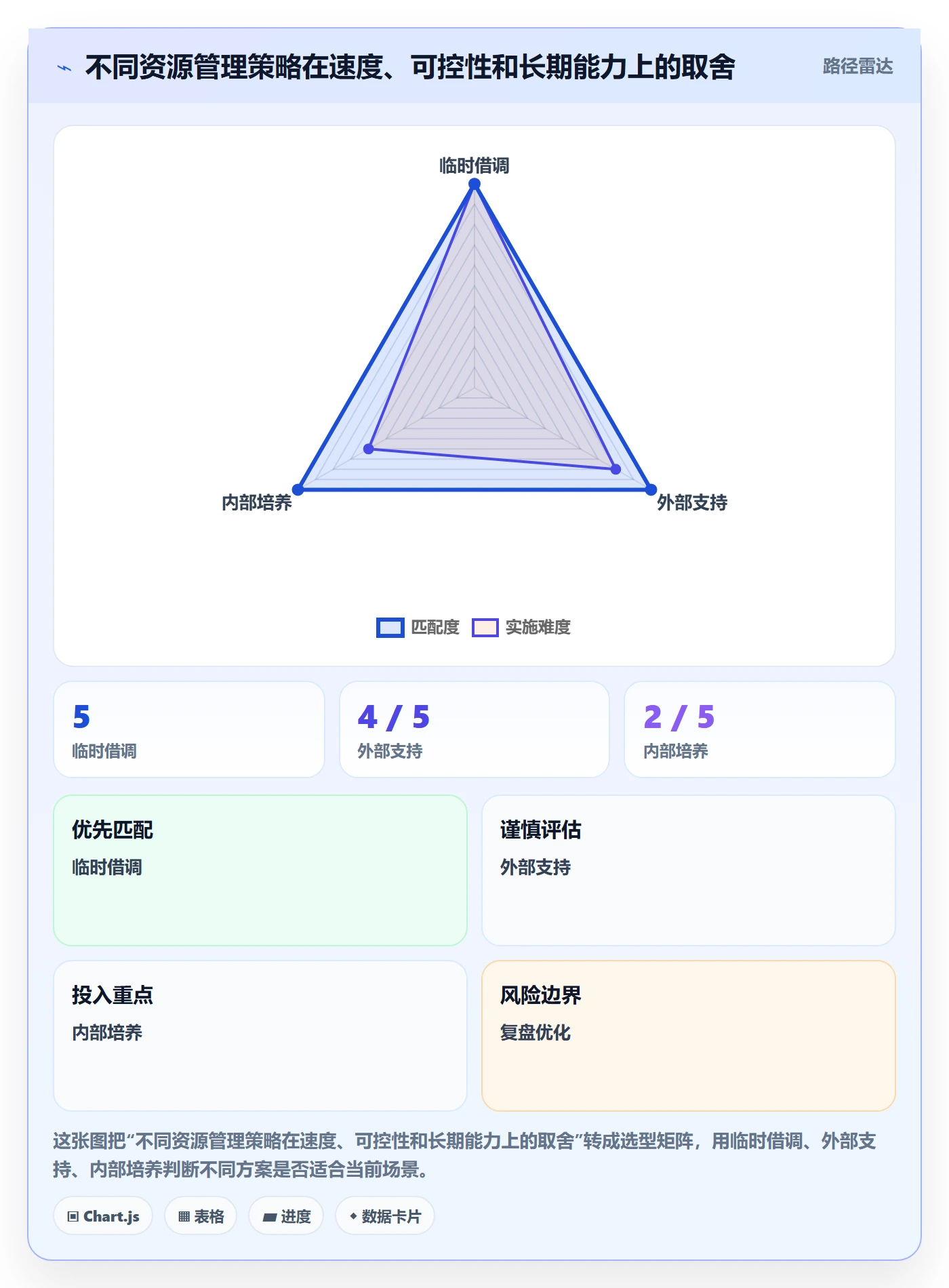 资源管理如何做好人员？PMO效率提升与操作步骤