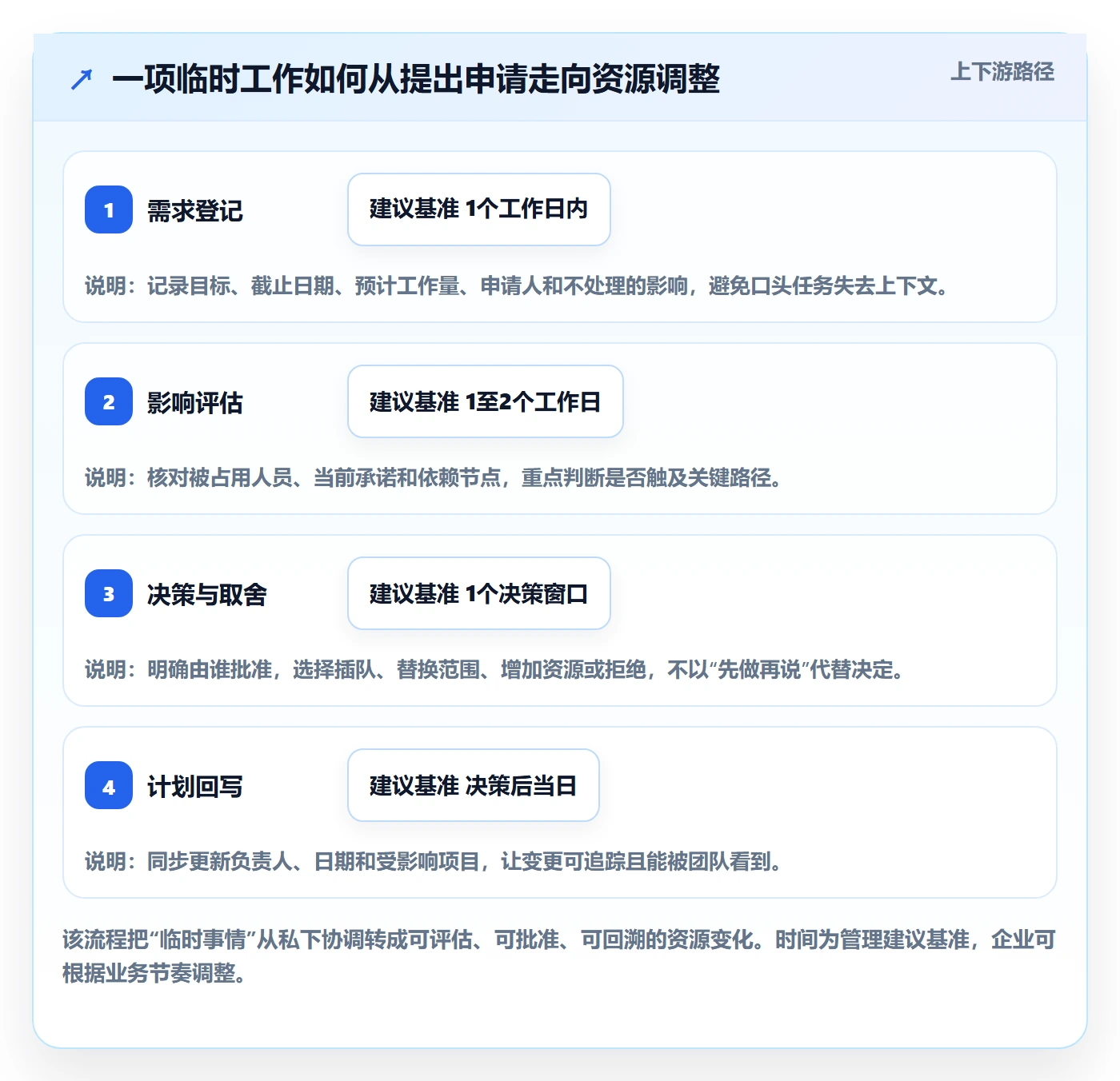 资源管理如何做好资源分配?企业管理者风险控制与操作步骤