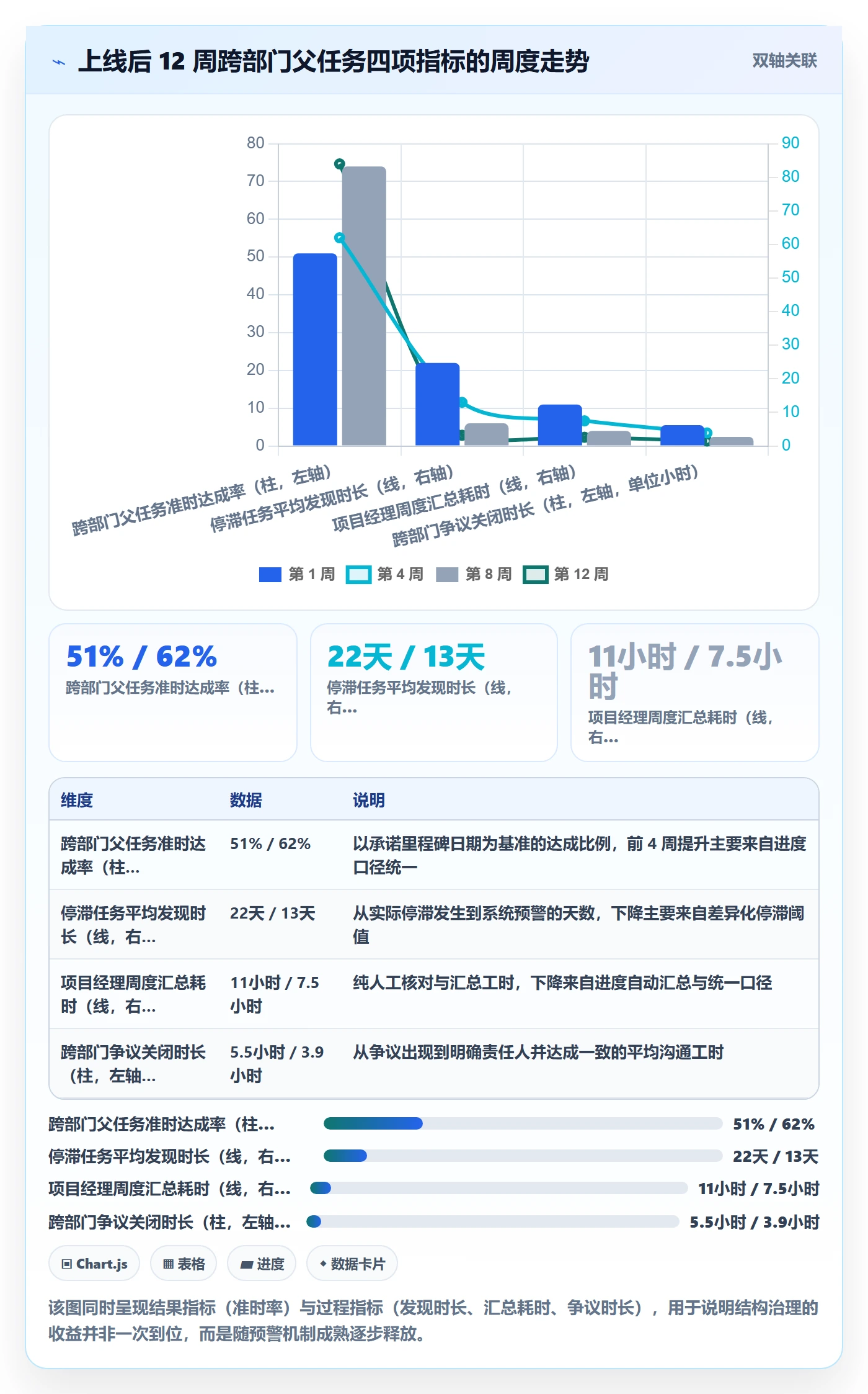 父任务管理方法大全:跨部门团队任务管理最佳实践落地清单