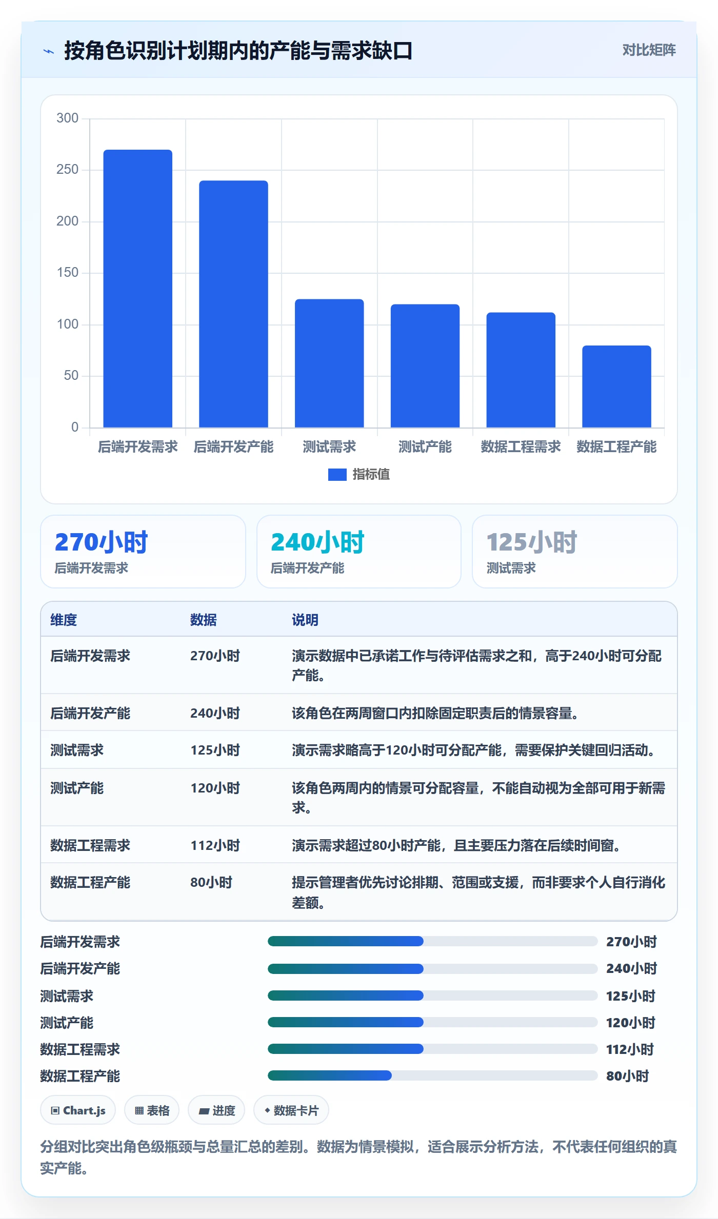 可用工时管理指南：管理层如何做好人力资源计划，协同管理全流程