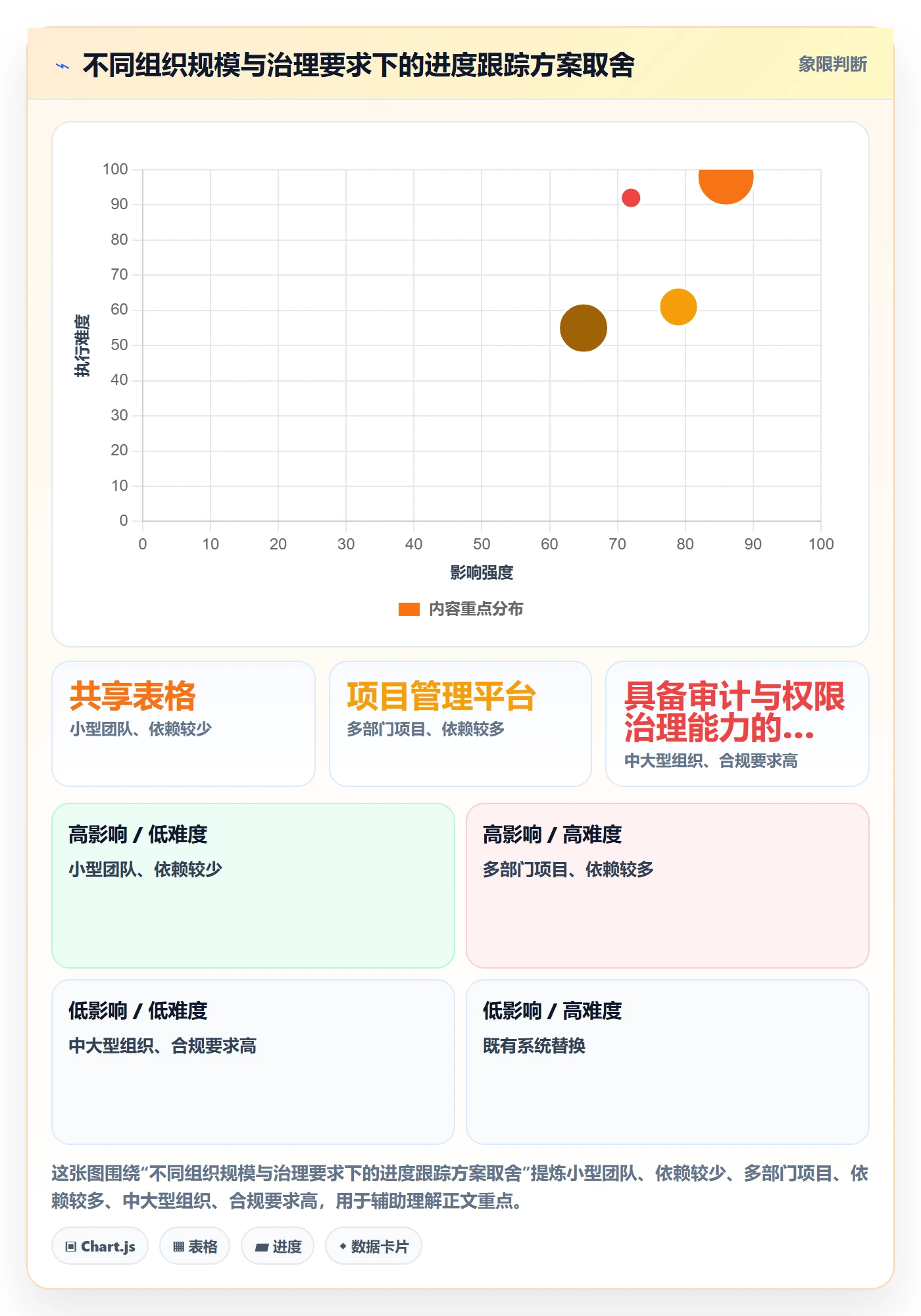 进度跟踪进度日志全流程:跨部门团队风险控制与一文讲清