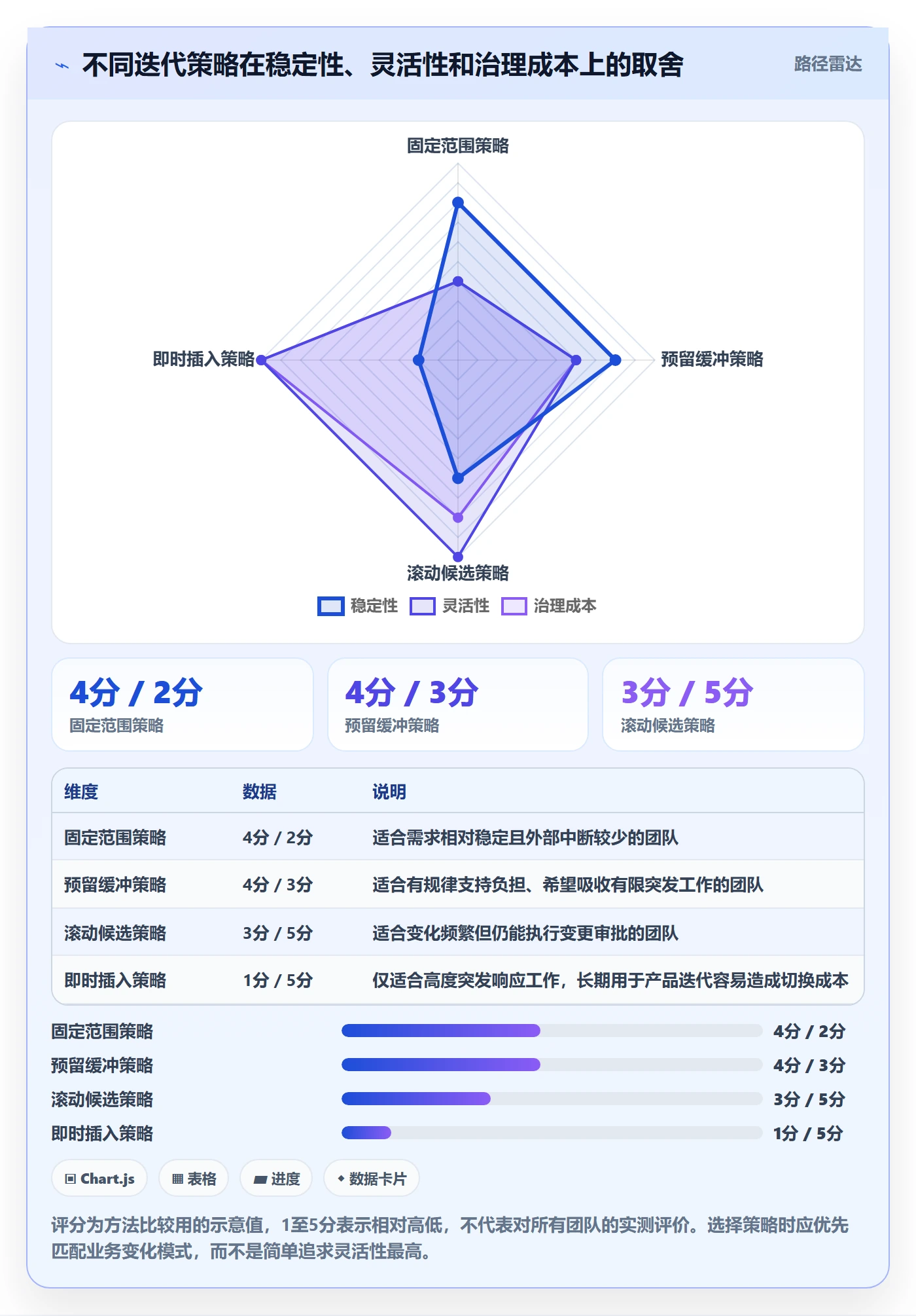迭代计划最佳实践:产品经理迭代管理协同管理,常见问题
