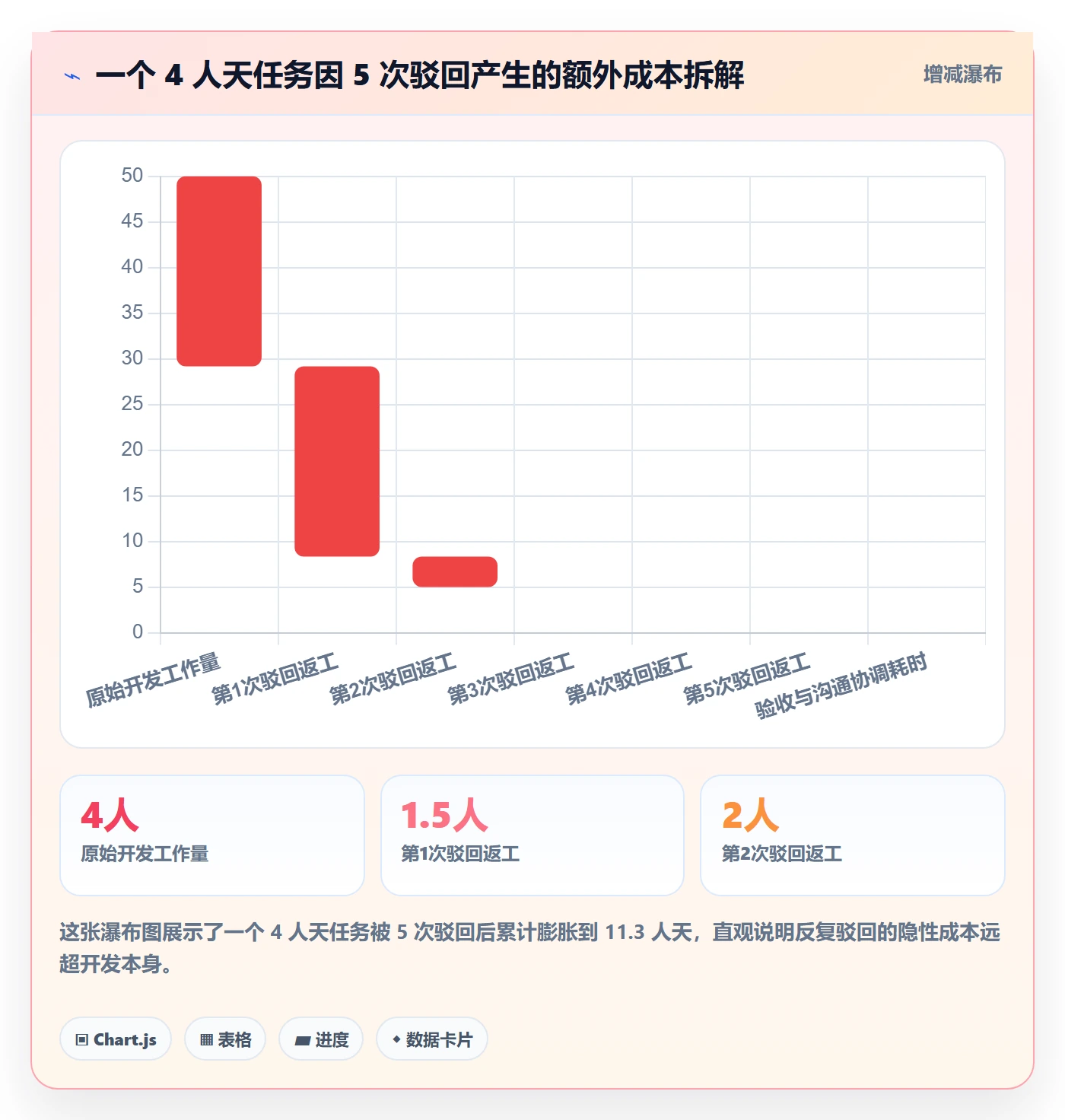 驳回落地方案:项目成员开展任务验收的效率提升案例解析