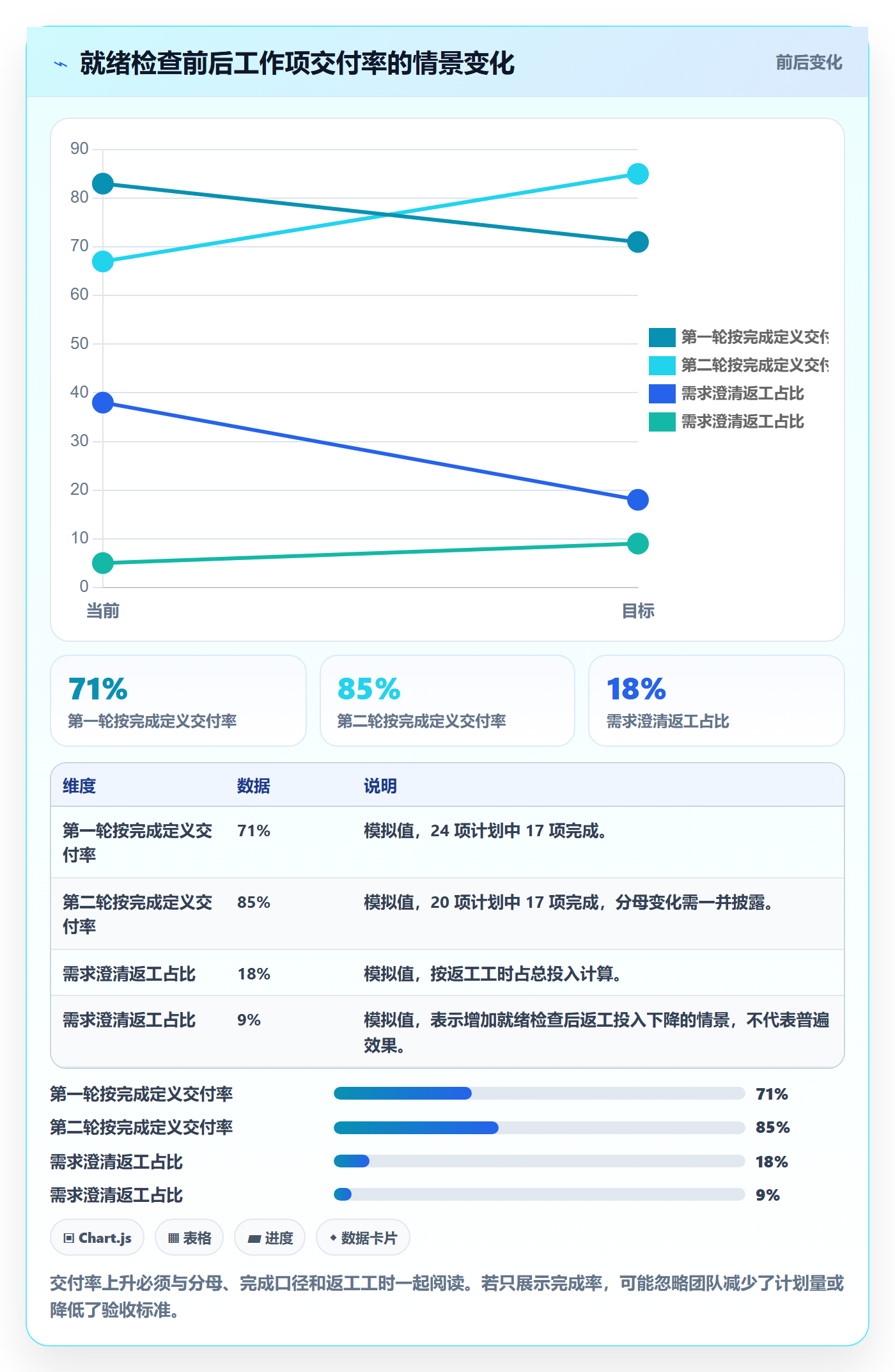 Sprint实操方法：产品经理提升迭代管理效率的协同管理方法与模板