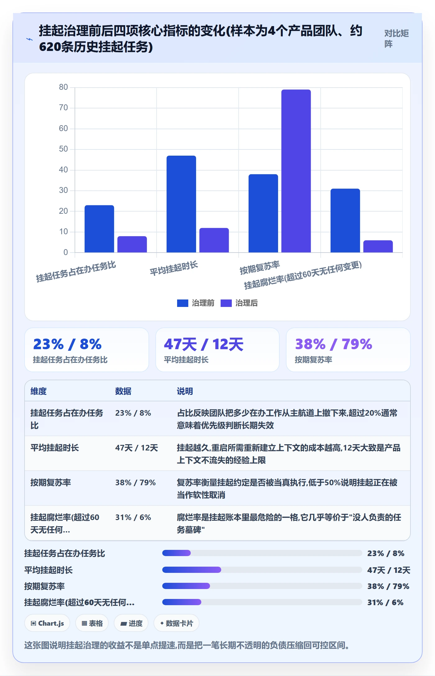 挂起管理方法大全：产品经理任务执行入门指南落地清单