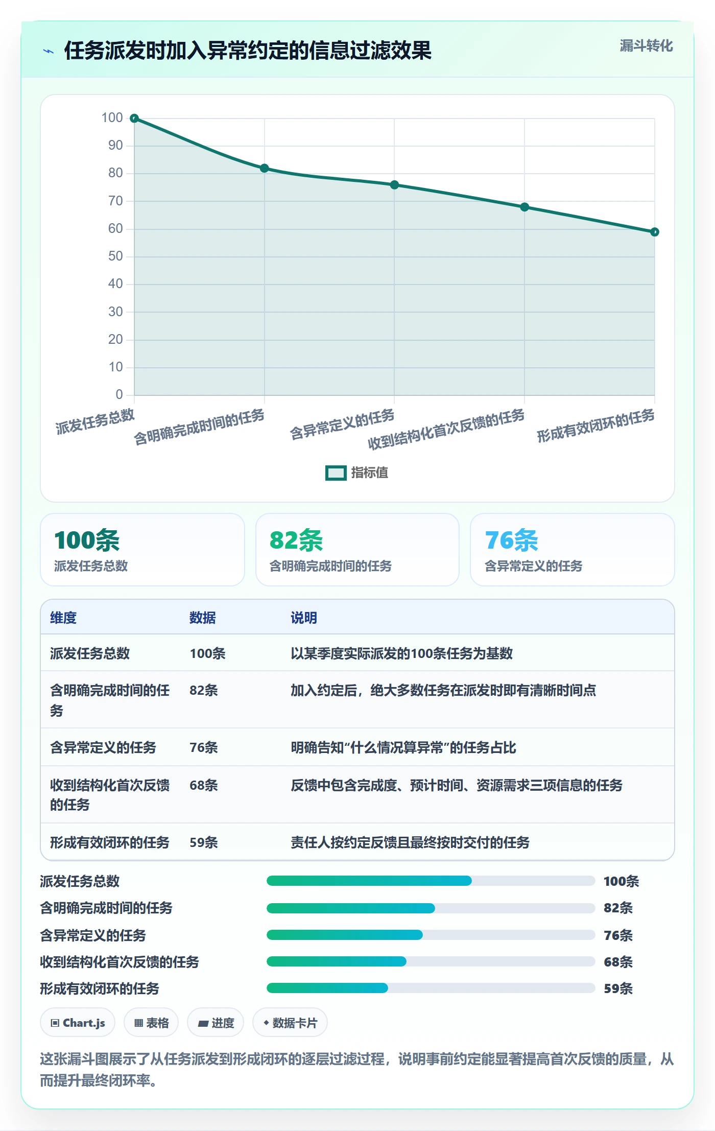 督办实操方法:项目经理提升任务提醒效率的风险控制方法与模板